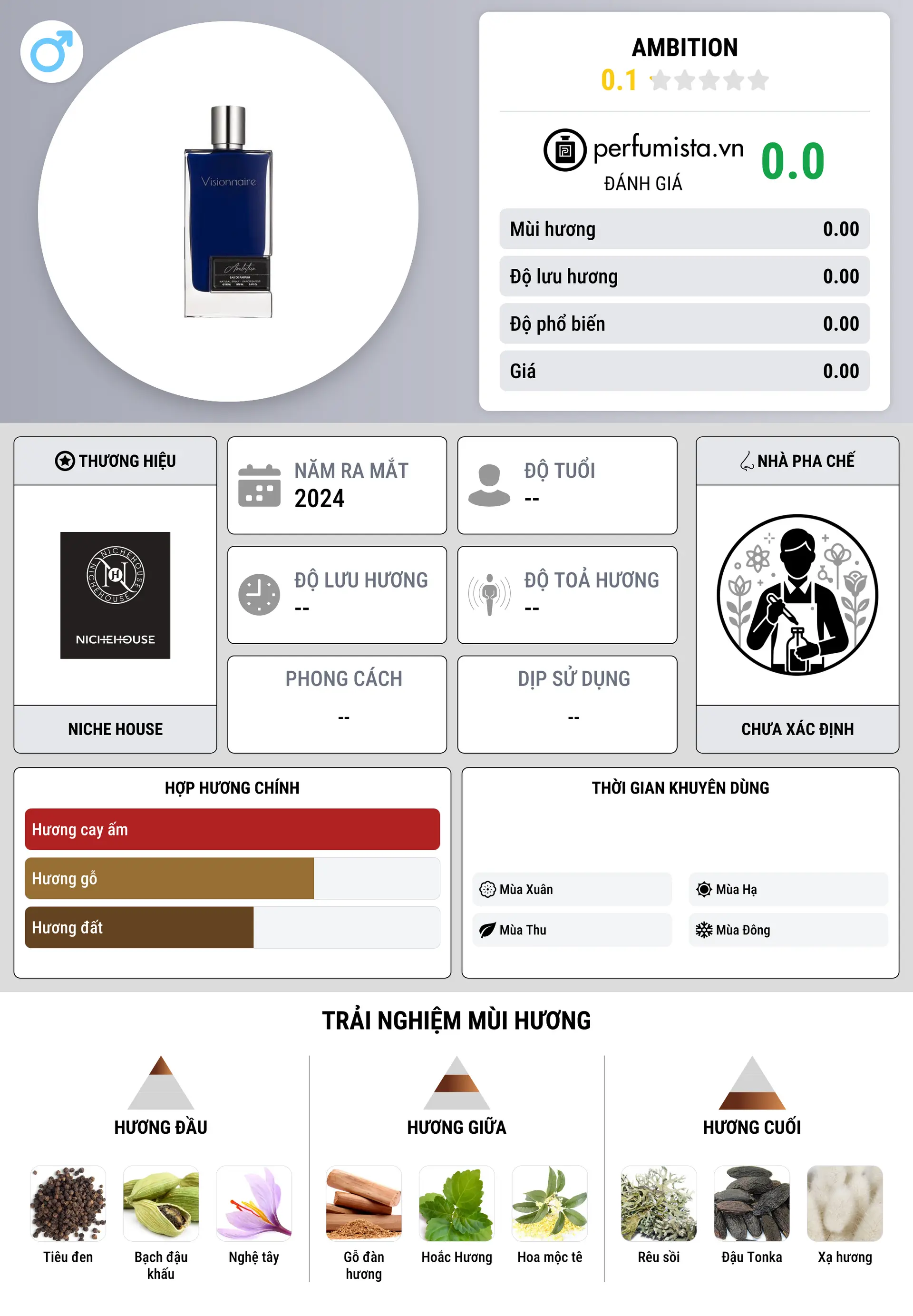 Thông tin chi tiết Ambition