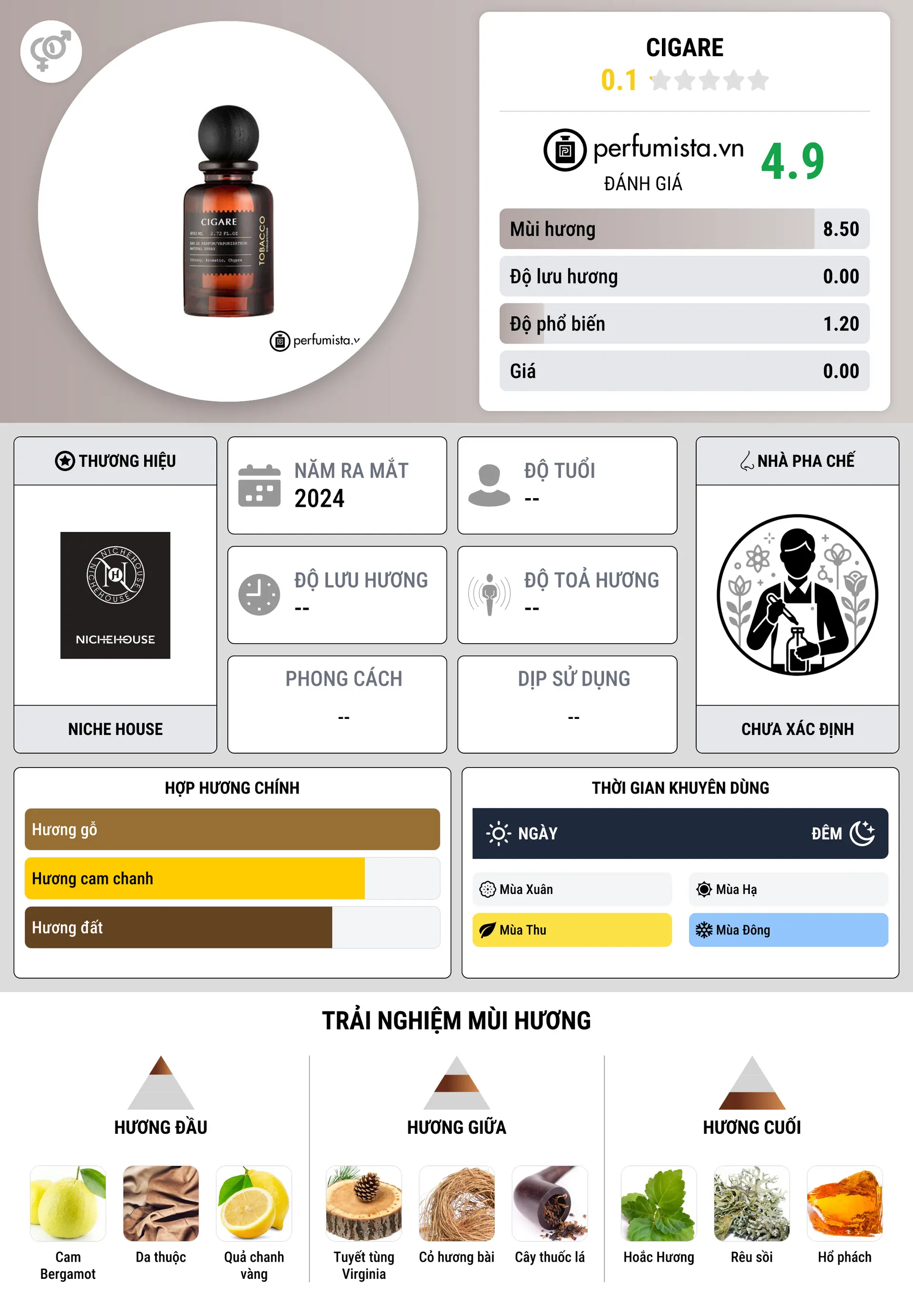 Thông tin chi tiết Cigare