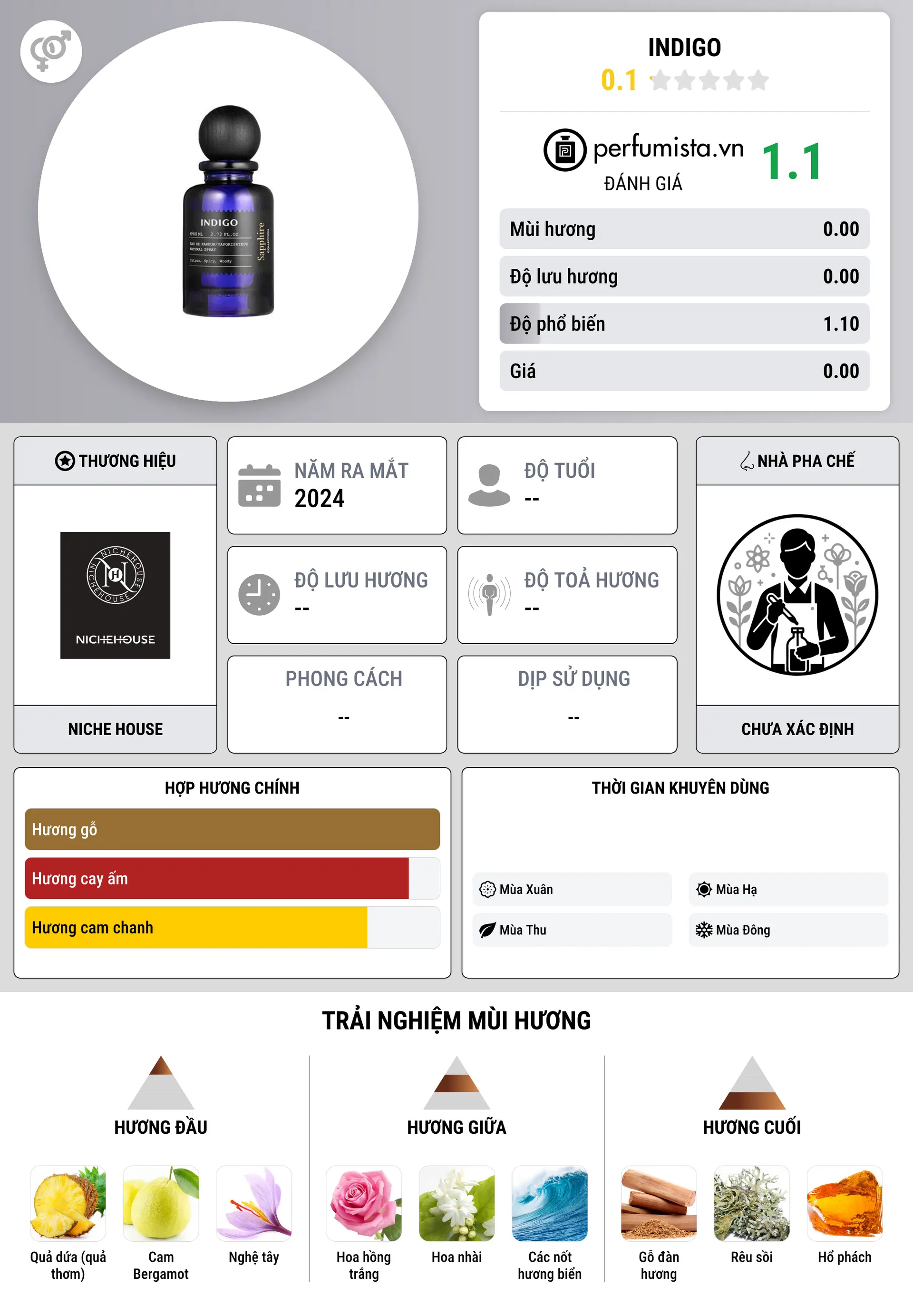 Thông tin chi tiết Indigo