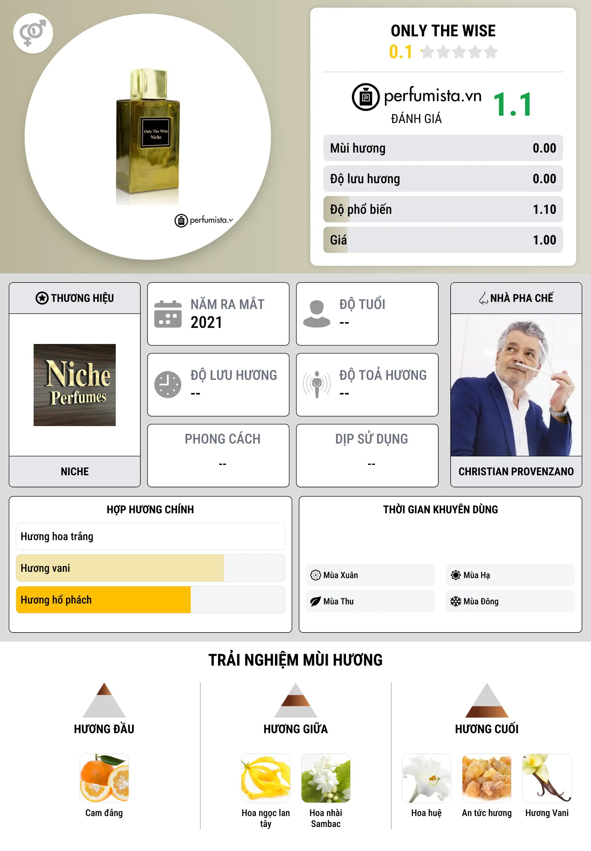 Thông tin chi tiết Only The Wise
