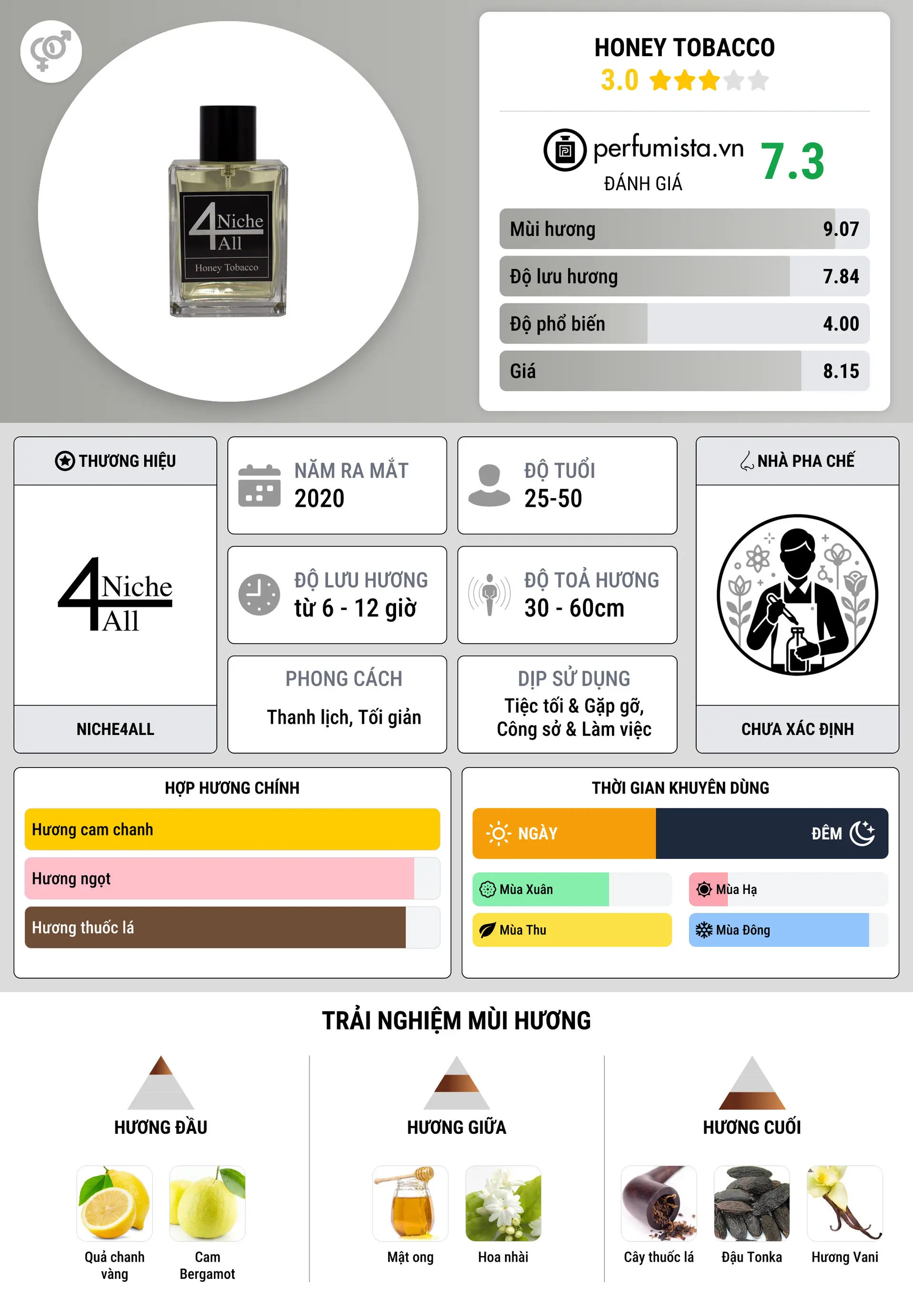 Thông tin chi tiết Honey Tobacco
