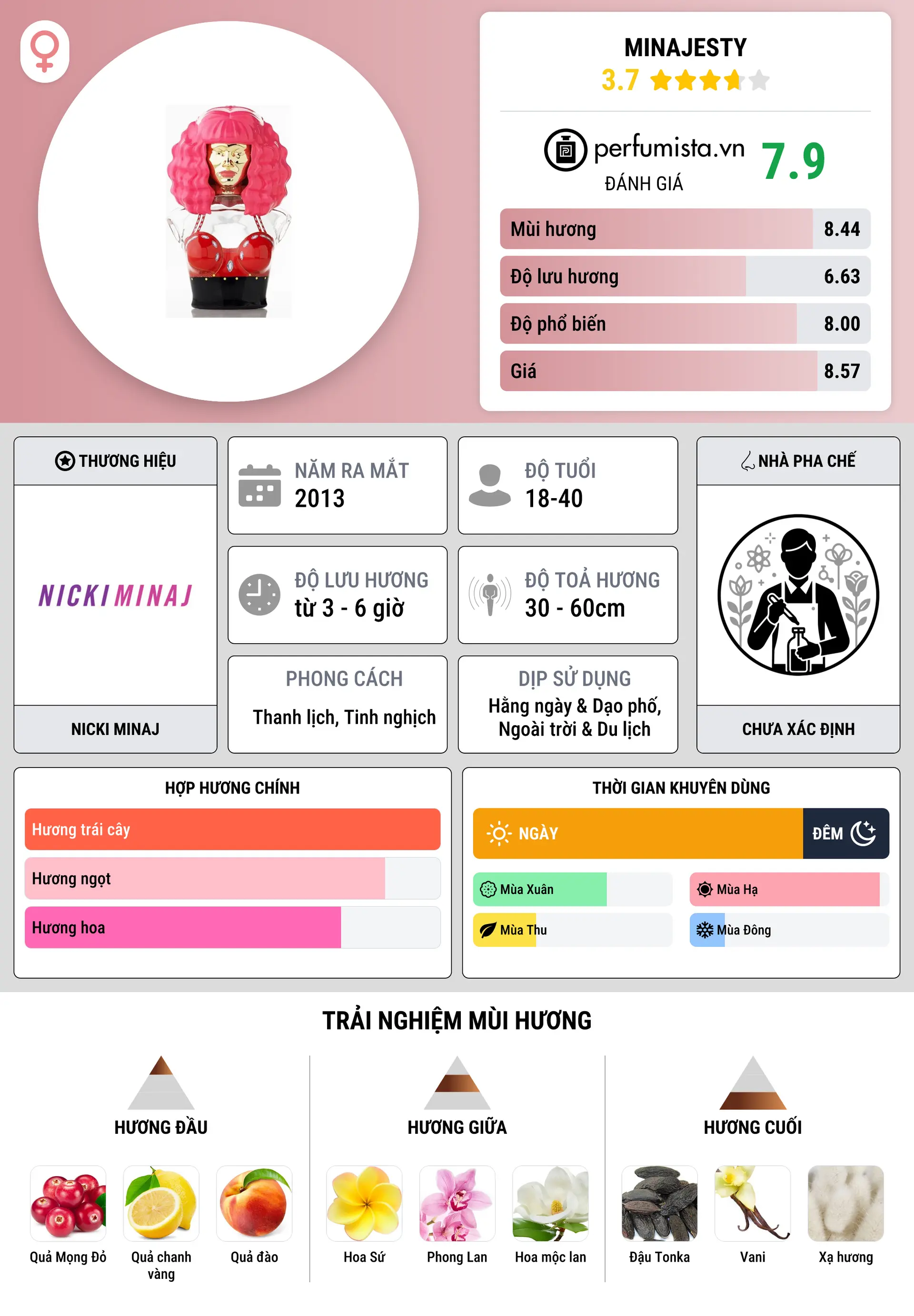 Thông tin chi tiết Minajesty