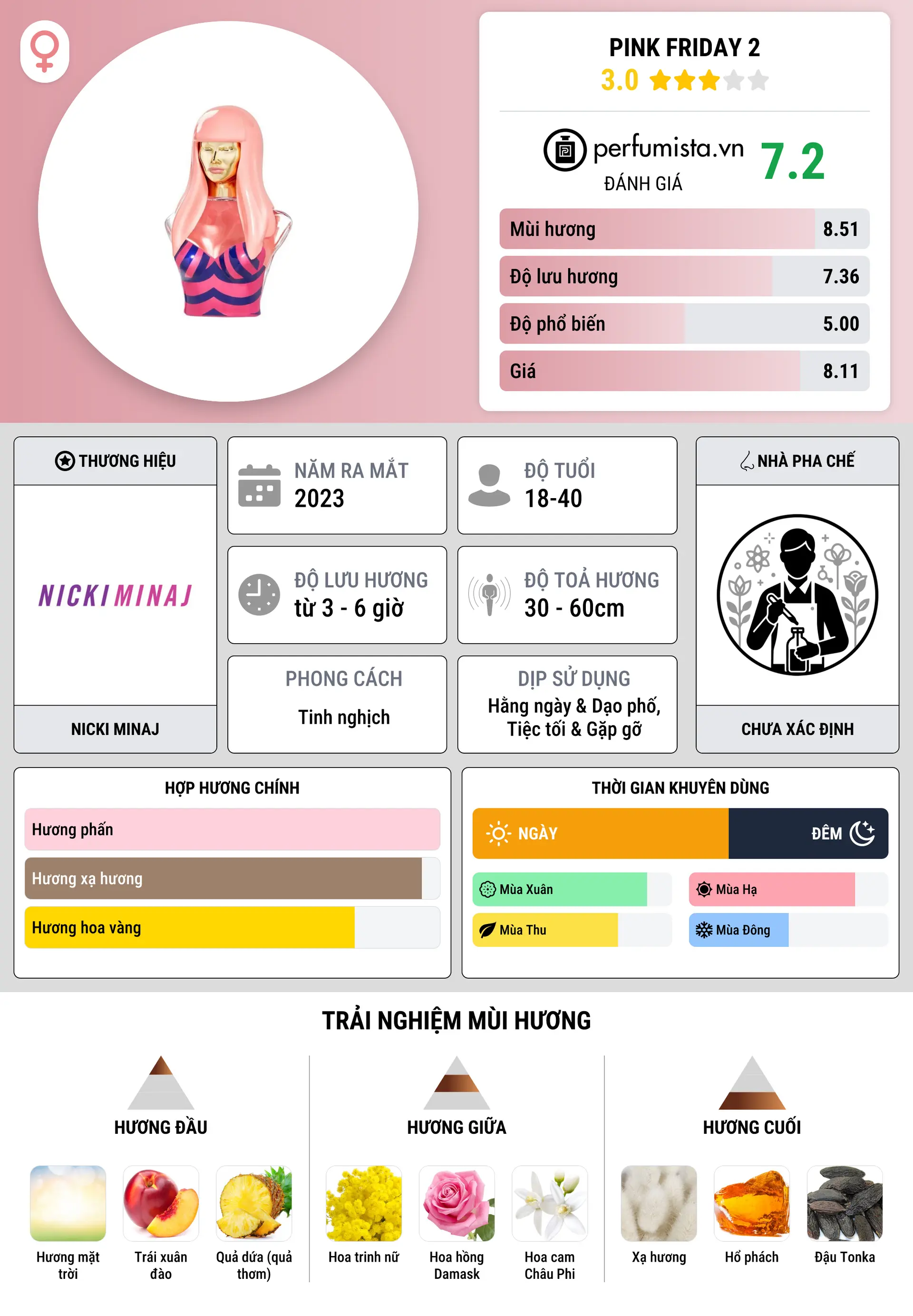 Thông tin chi tiết Pink Friday 2