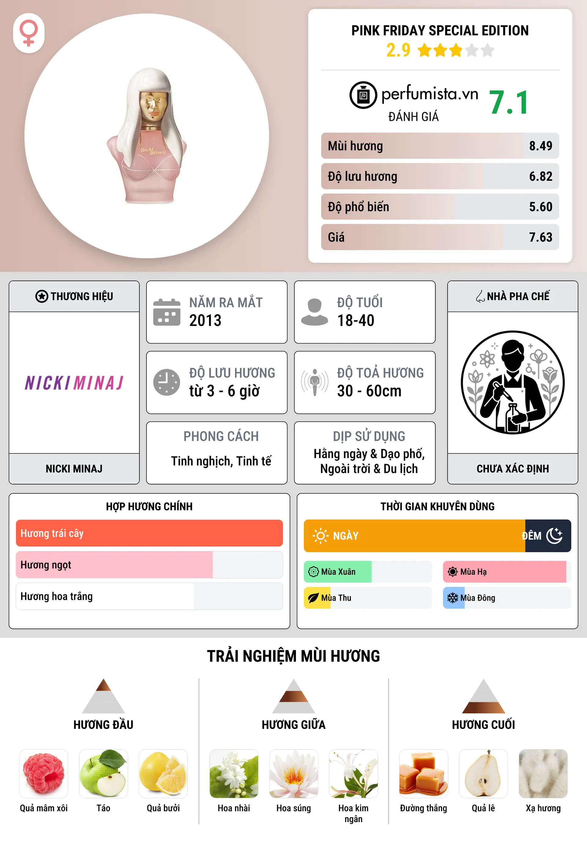 Thông tin chi tiết Pink Friday Special Edition