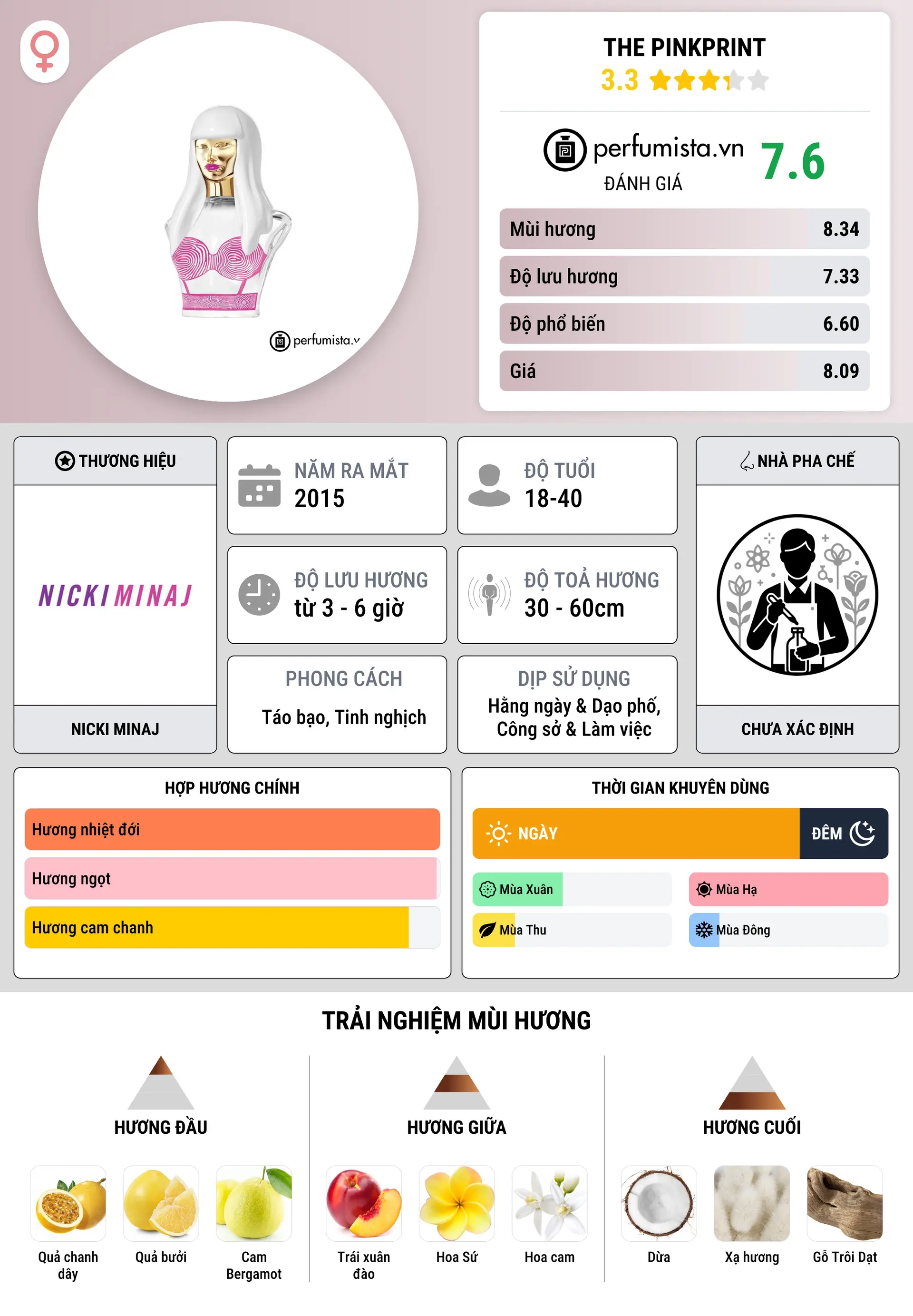 Thông tin chi tiết The Pinkprint
