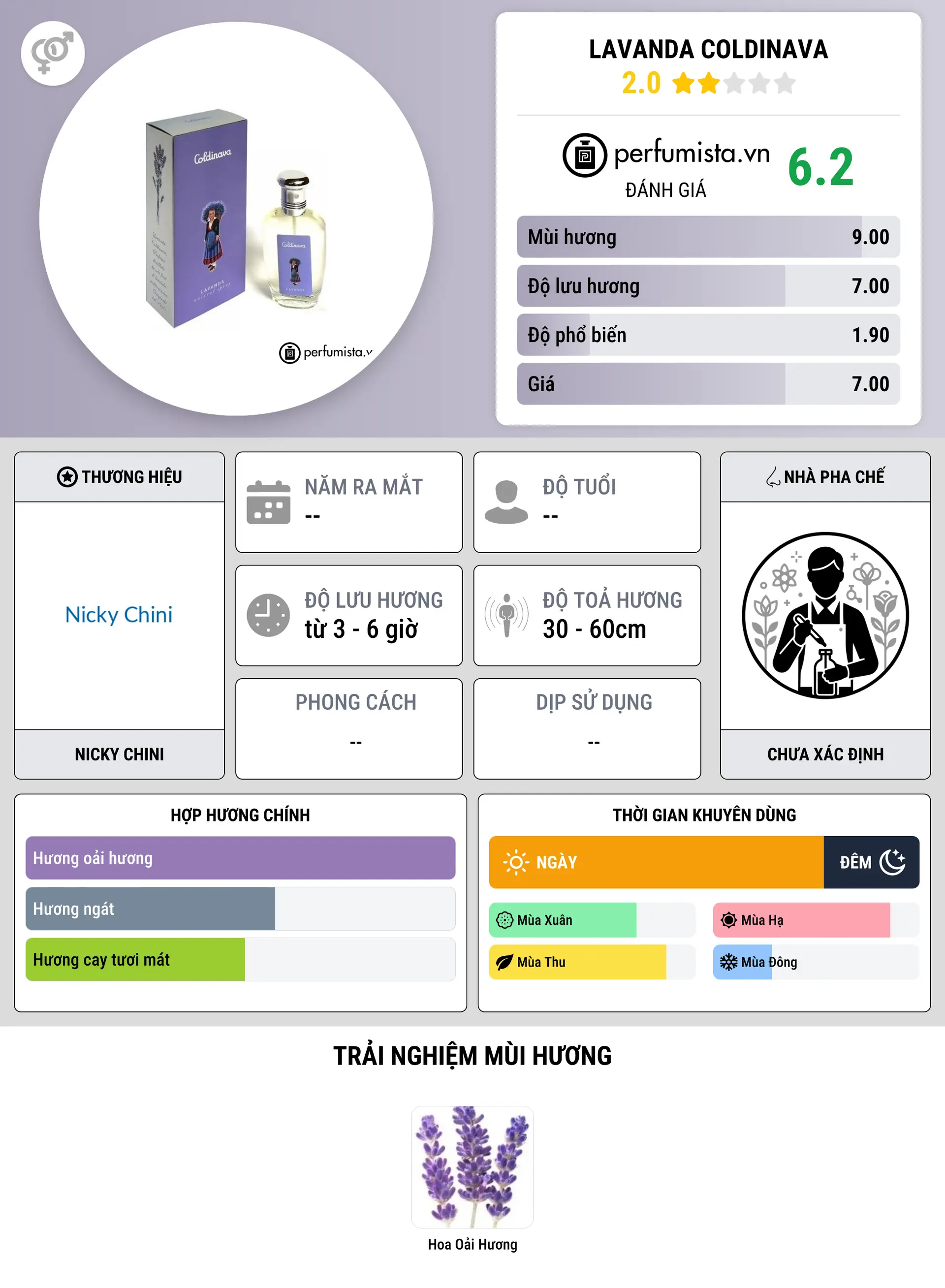 Thông tin chi tiết Lavanda Coldinava