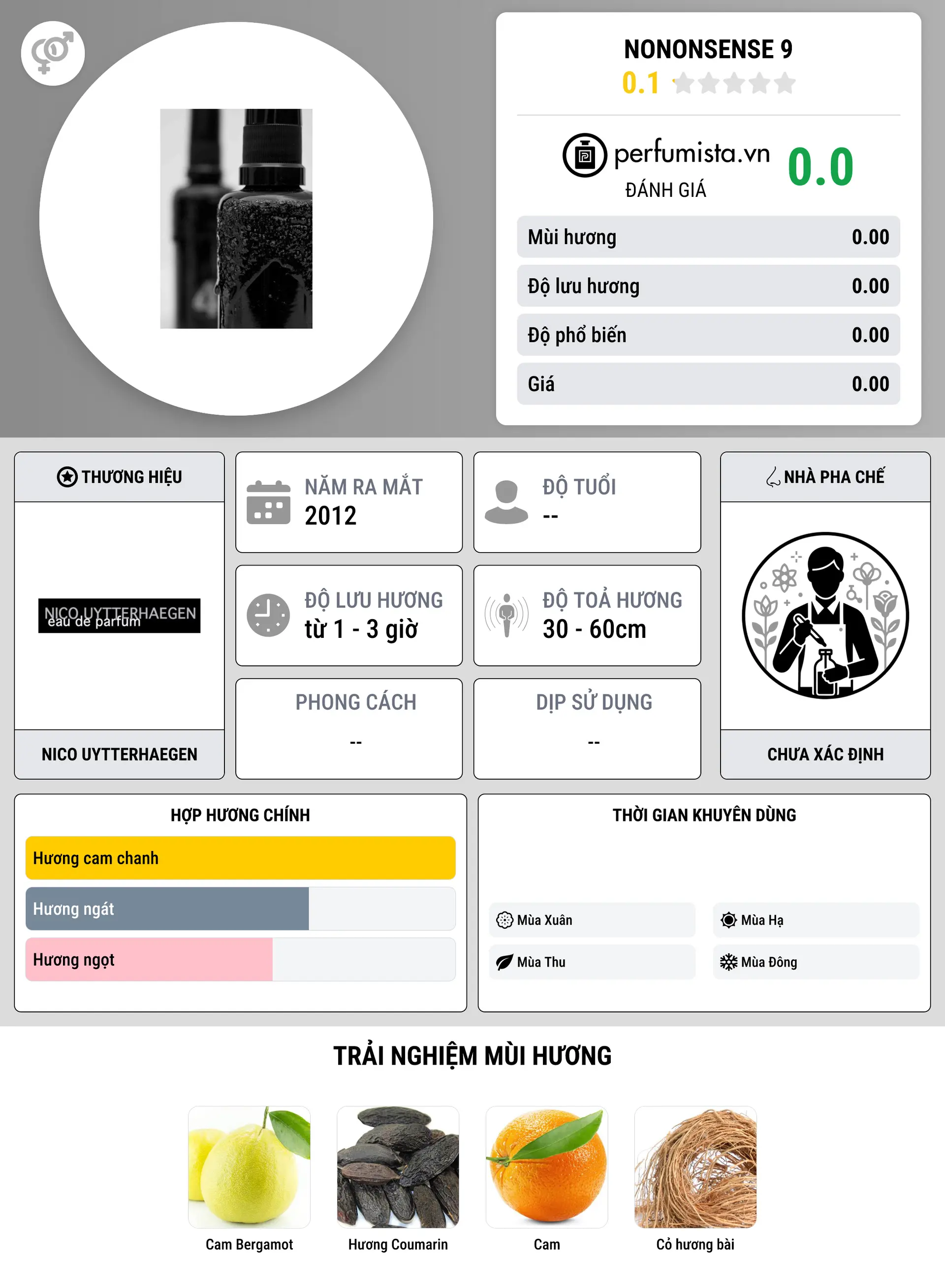 Thông tin chi tiết Nononsense 9