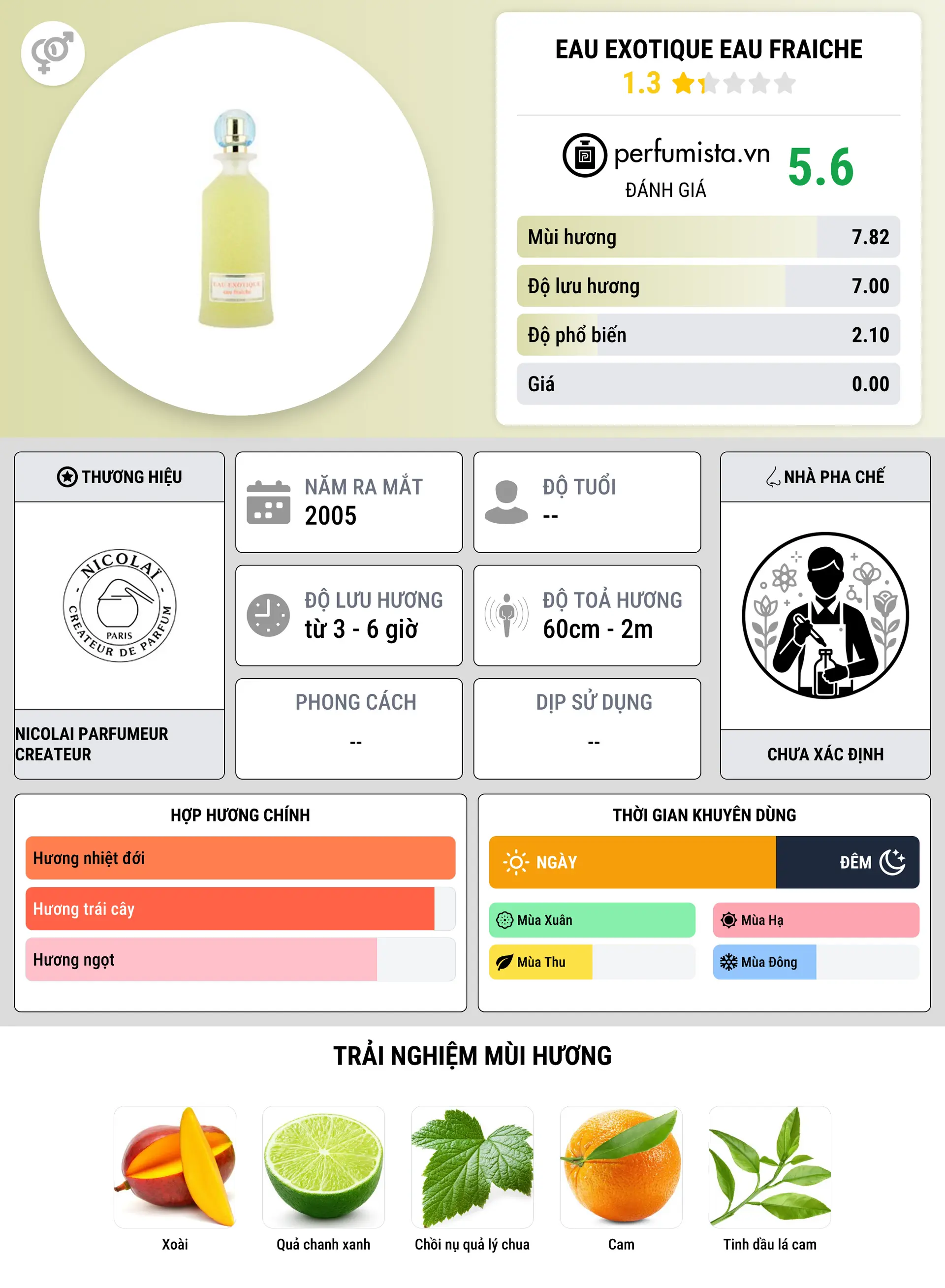 Thông tin chi tiết Eau Exotique Eau Fraiche