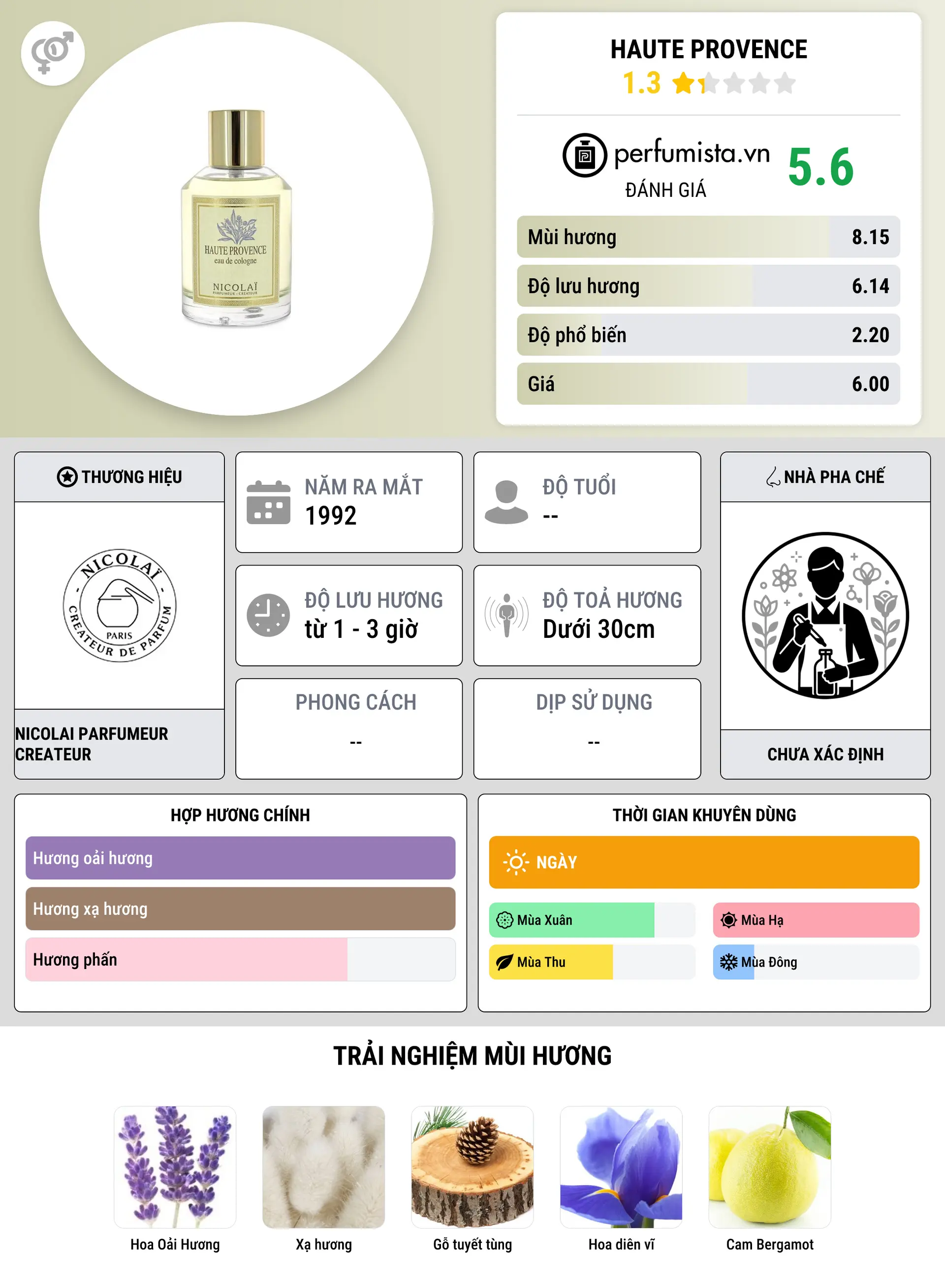 Thông tin chi tiết Haute Provence