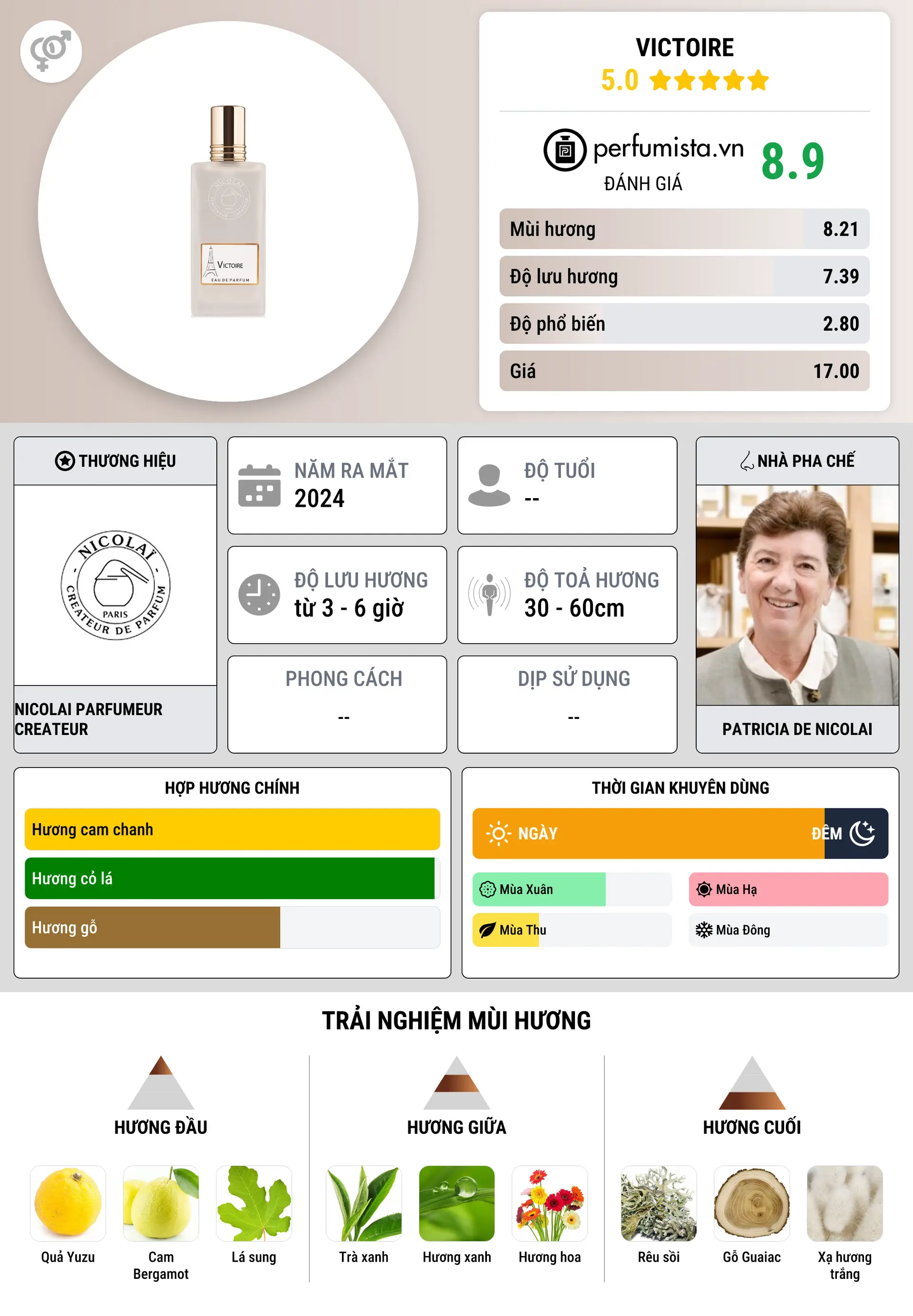 Thông tin chi tiết Victoire