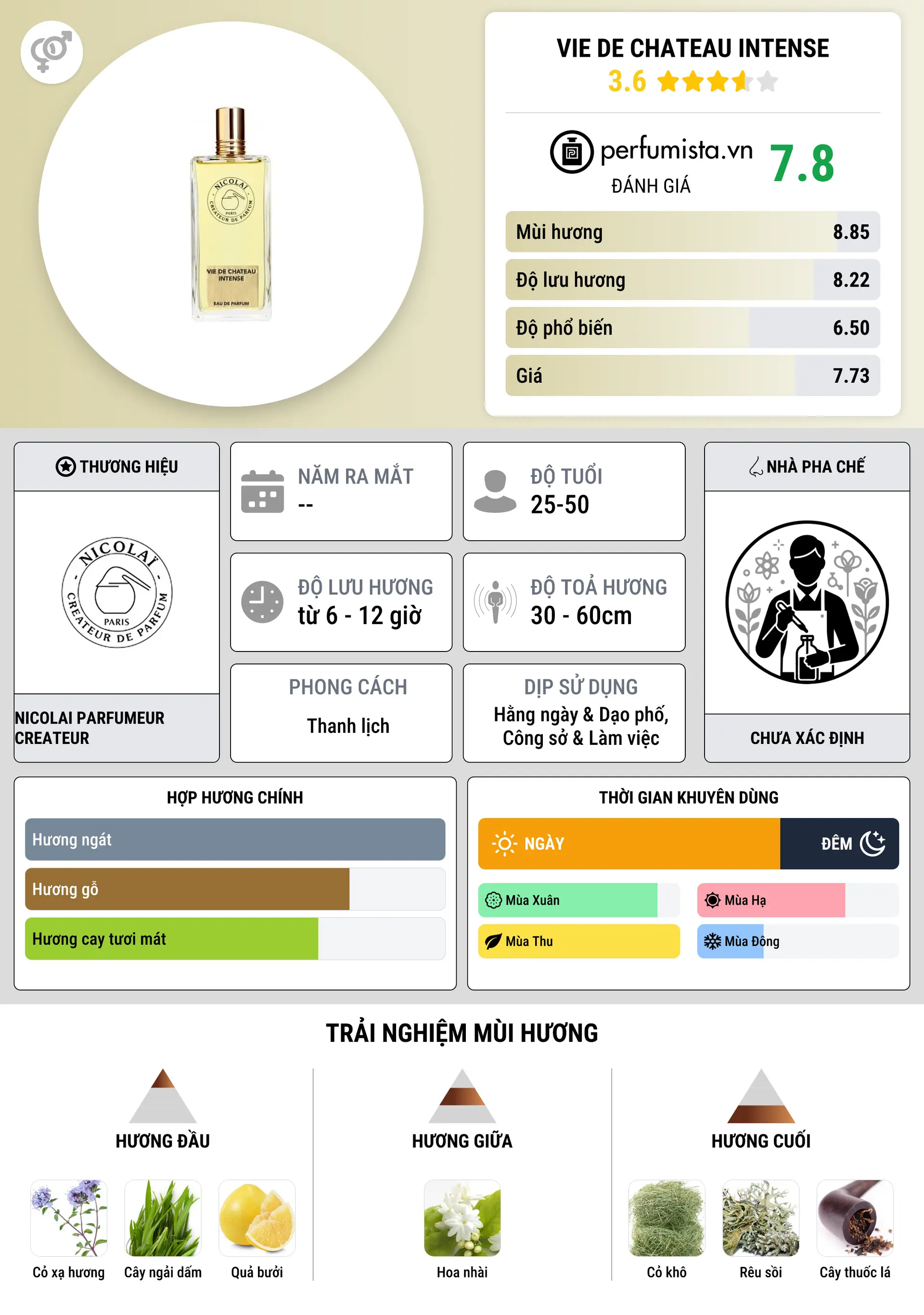 Thông tin chi tiết Vie de Chateau Intense