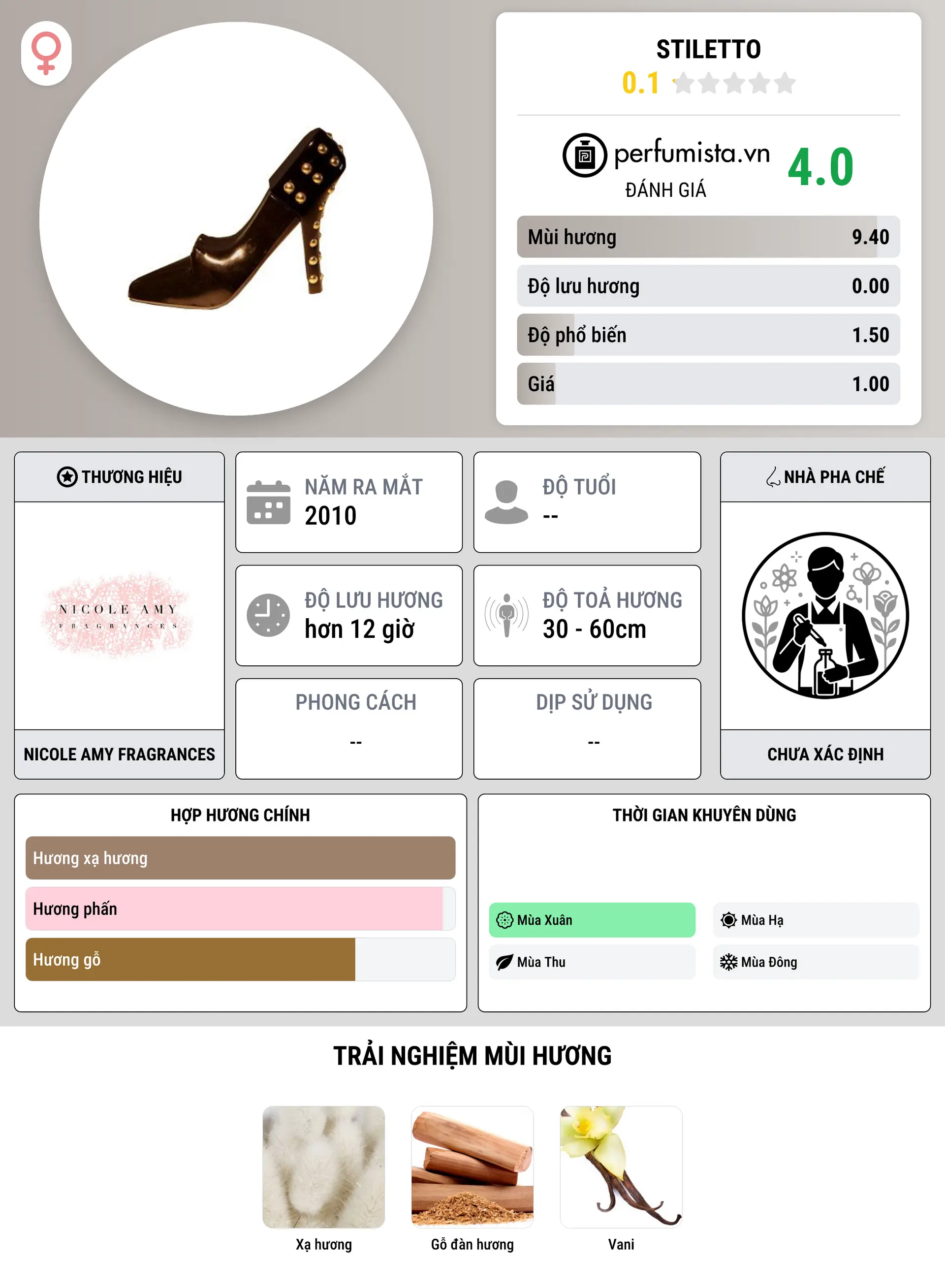 Thông tin chi tiết Stiletto