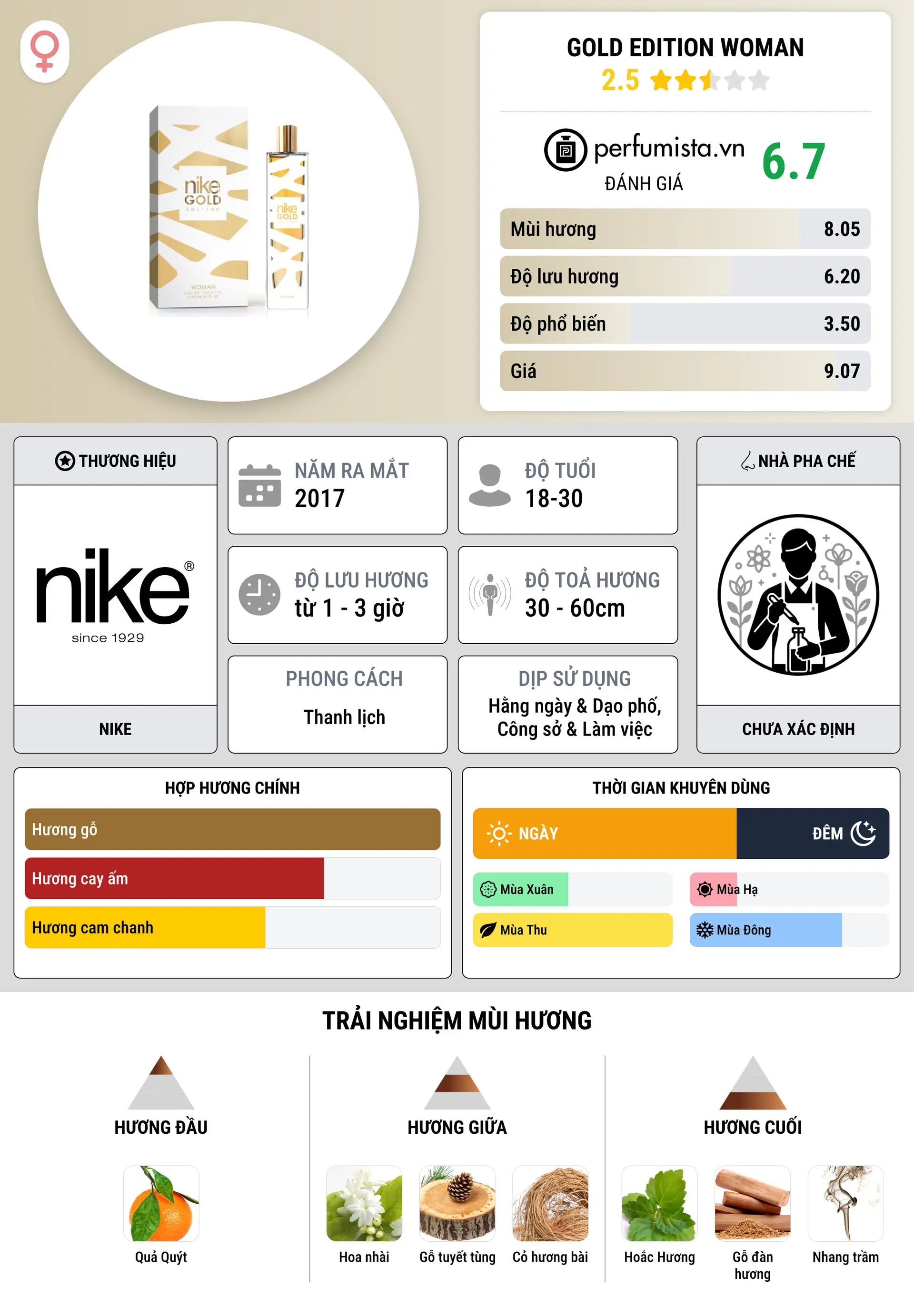 Thông tin chi tiết Gold Edition Woman
