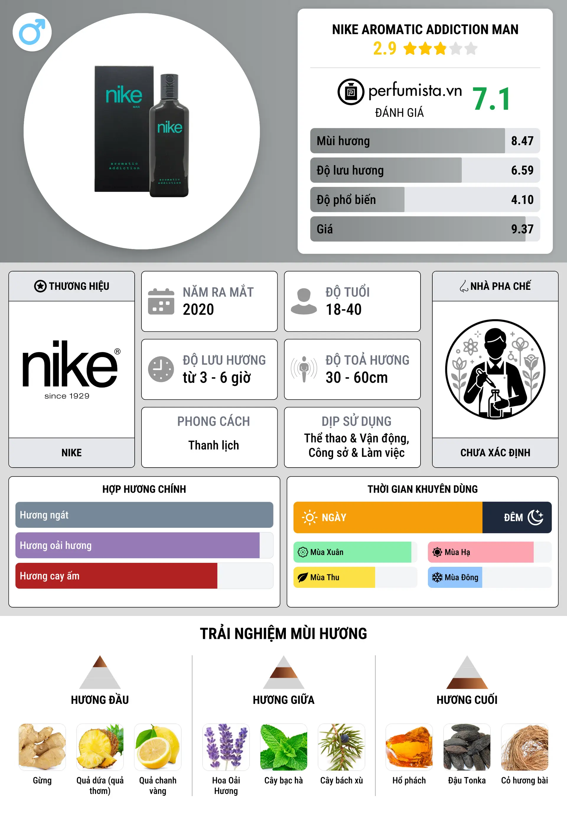 Thông tin chi tiết Nike Aromatic Addiction Man