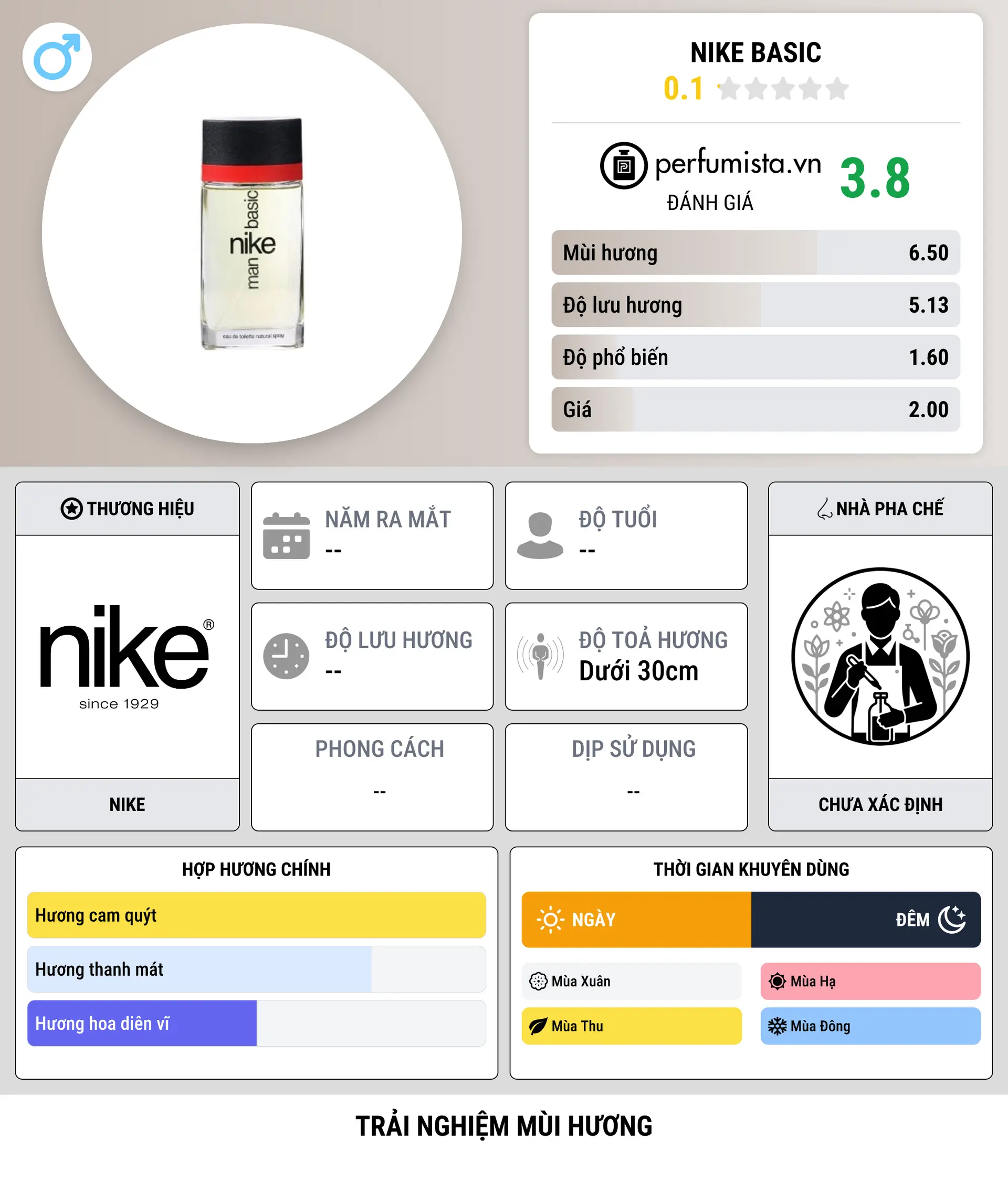 Thông tin chi tiết Nike Basic