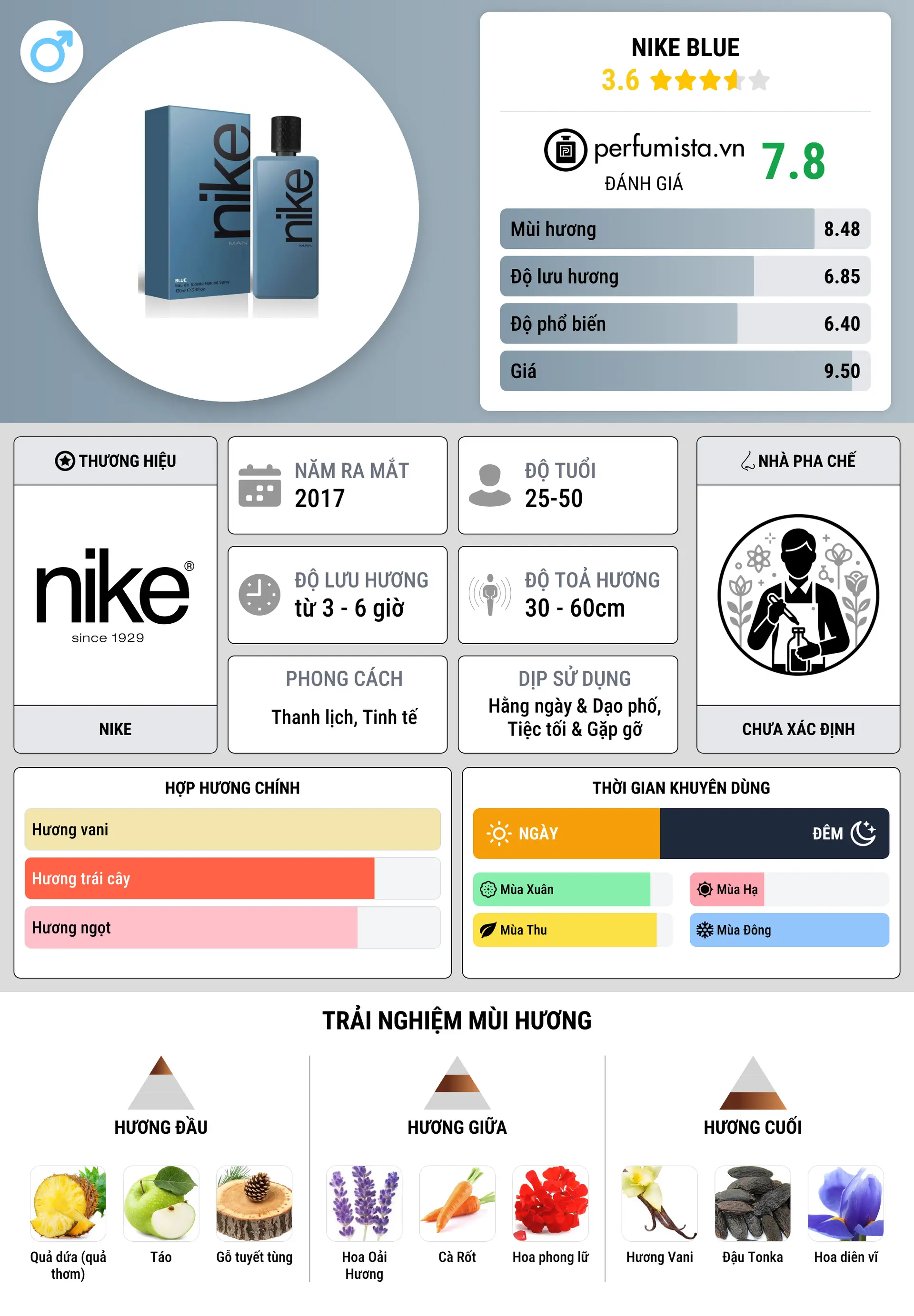 Thông tin chi tiết Nike Blue