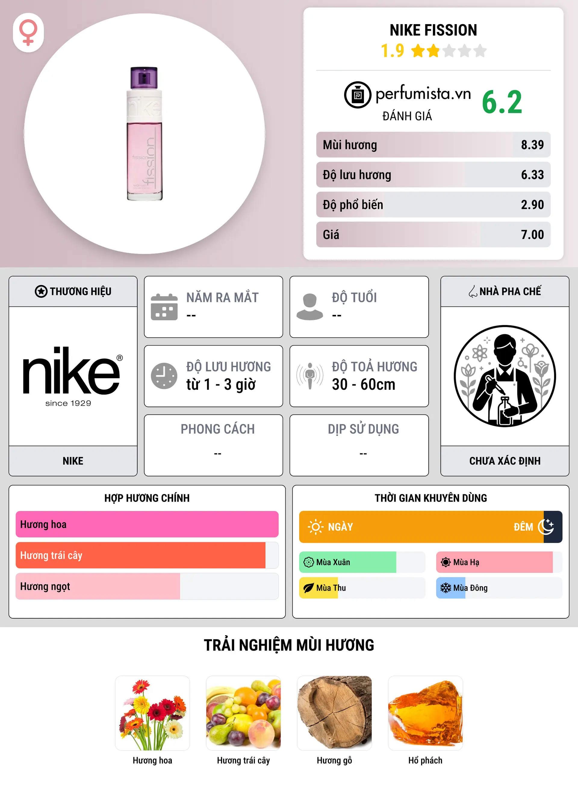 Thông tin chi tiết Nike Fission