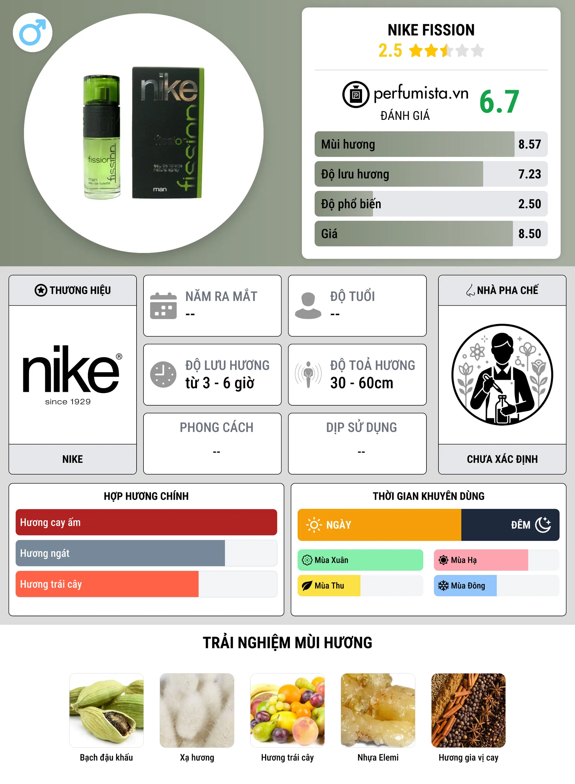 Thông tin chi tiết Nike Fission