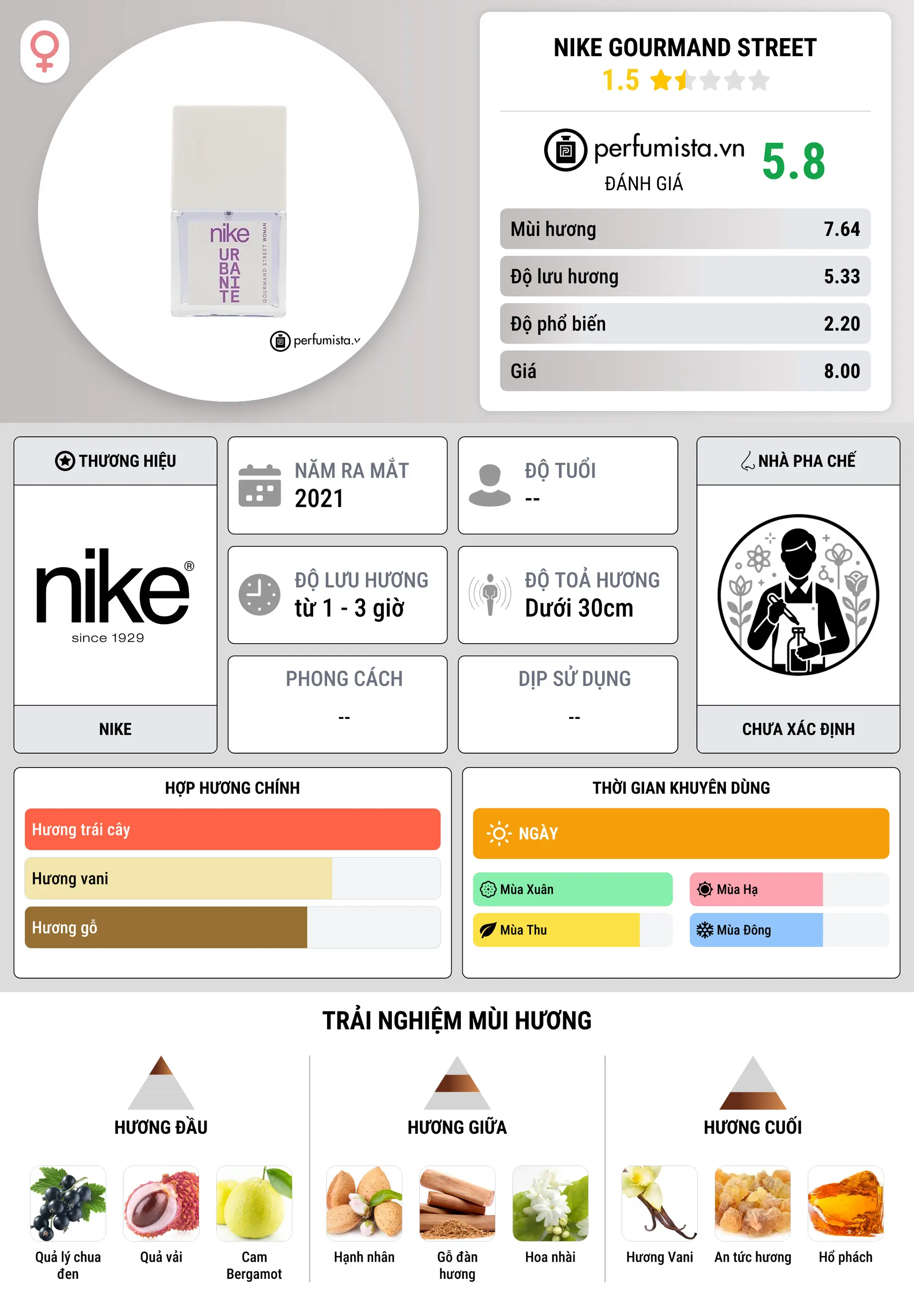 Thông tin chi tiết Nike Gourmand Street