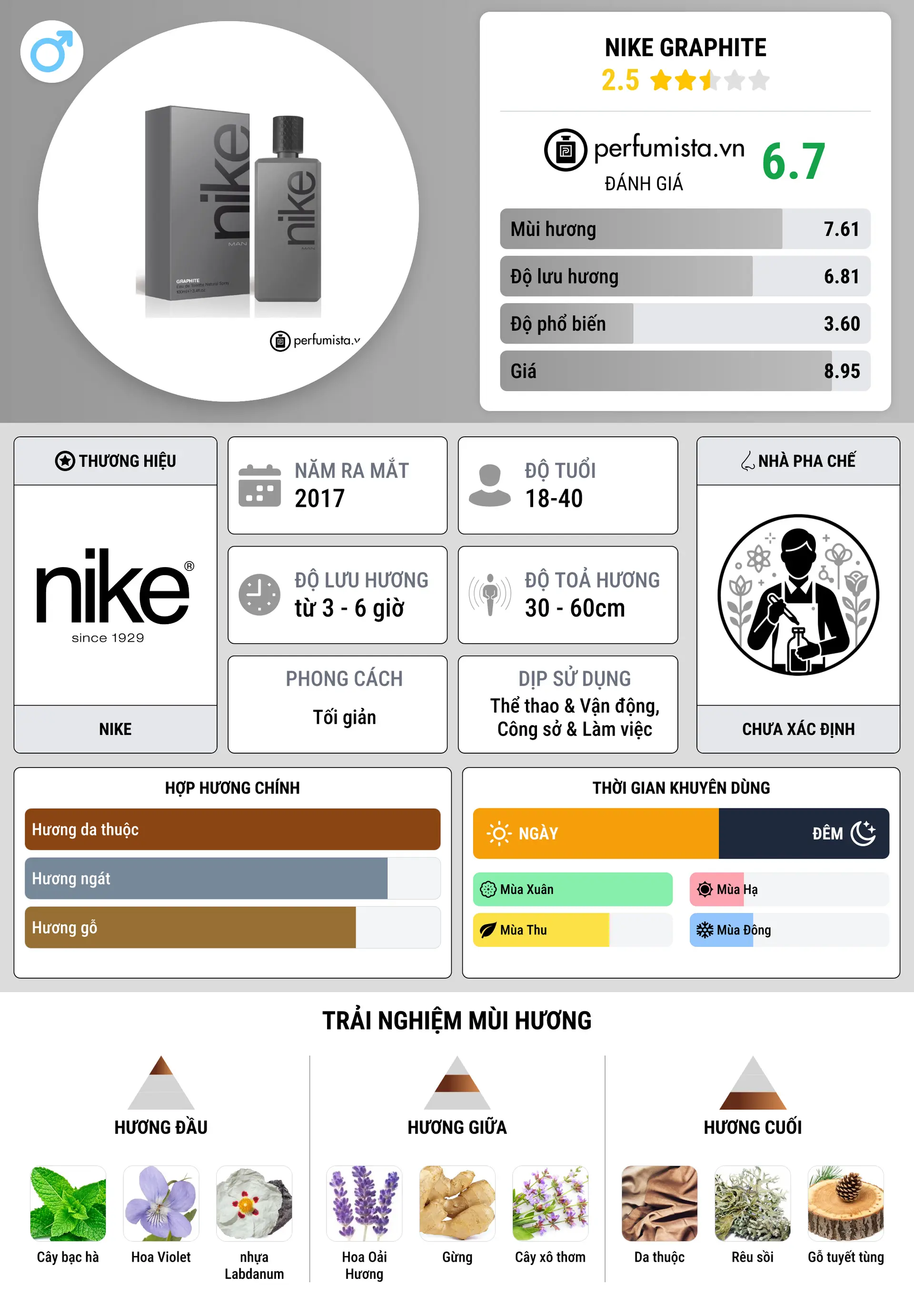 Thông tin chi tiết Nike Graphite