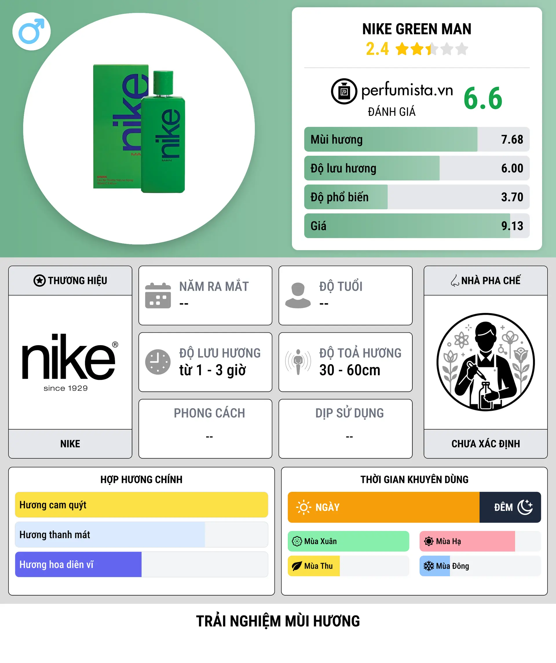 Thông tin chi tiết Nike Green Man