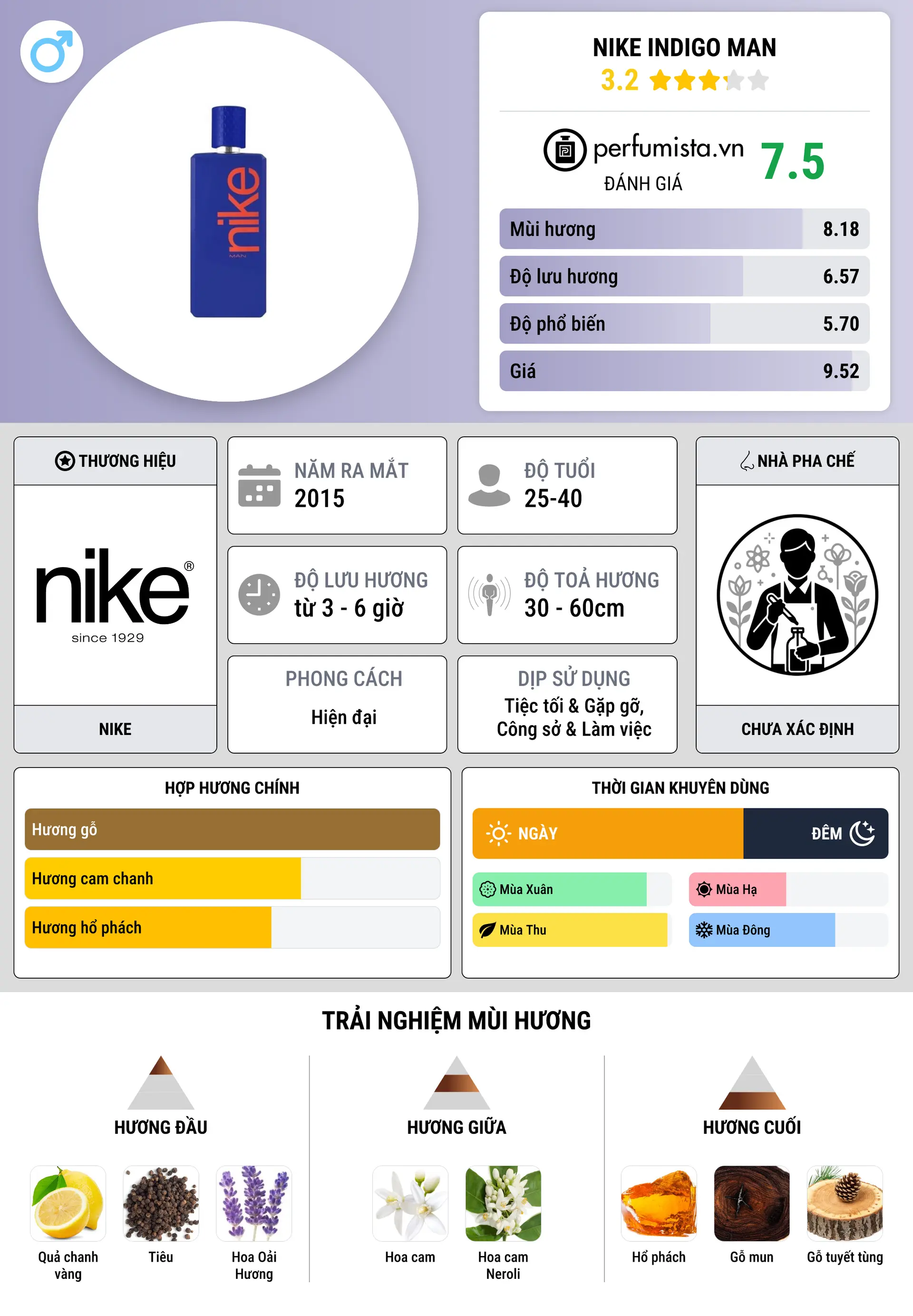 Thông tin chi tiết Nike Indigo Man