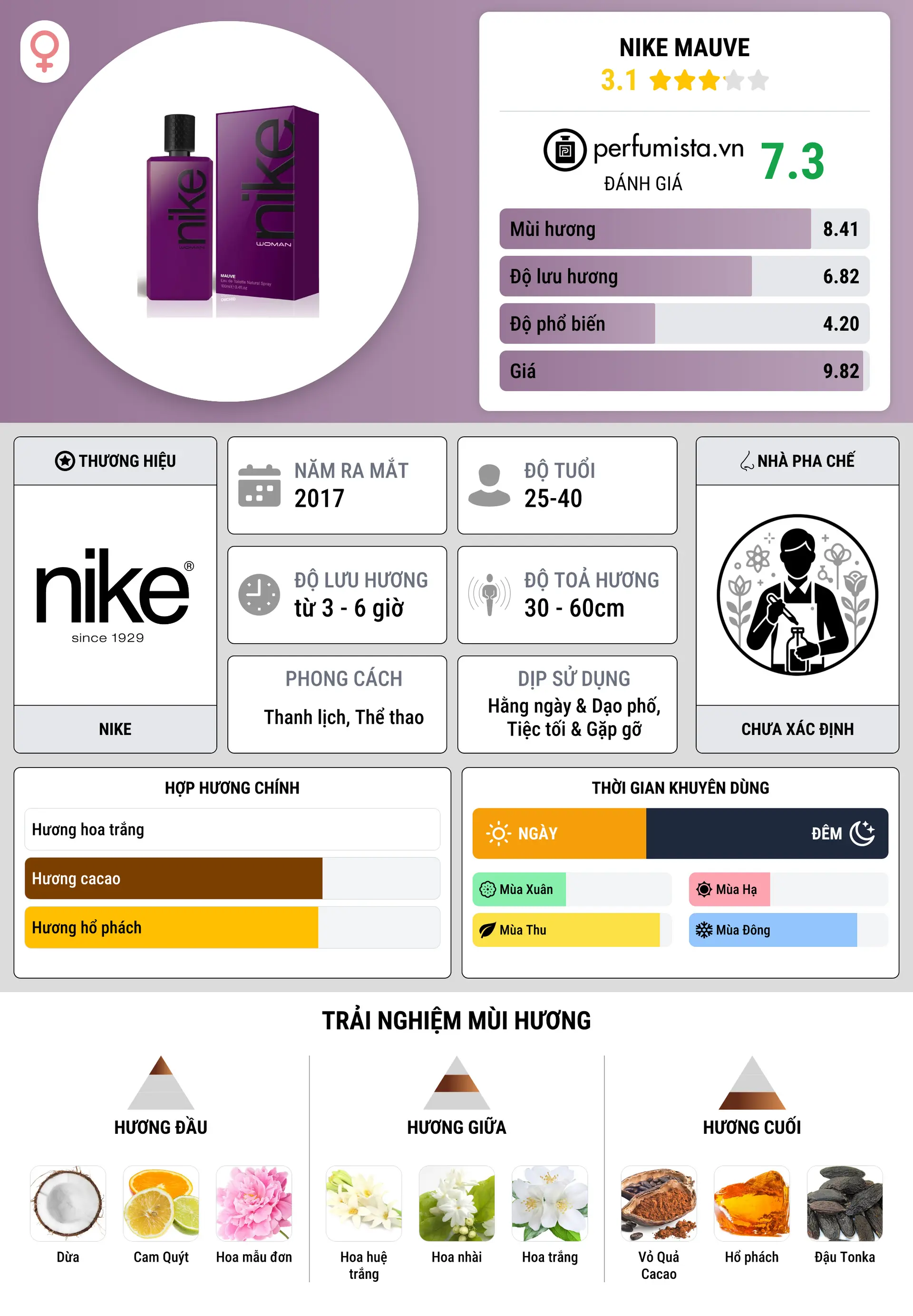 Thông tin chi tiết Nike Mauve