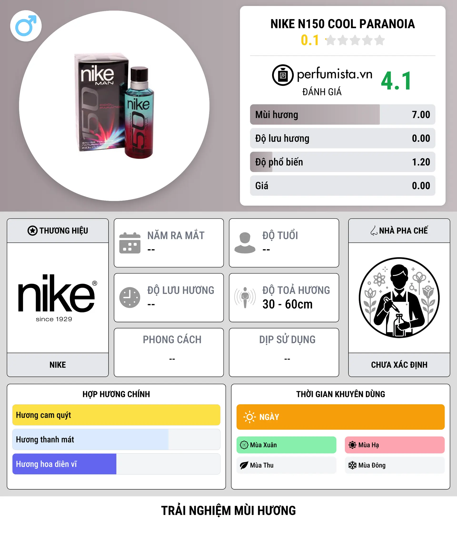 Thông tin chi tiết Nike N150 Cool Paranoia