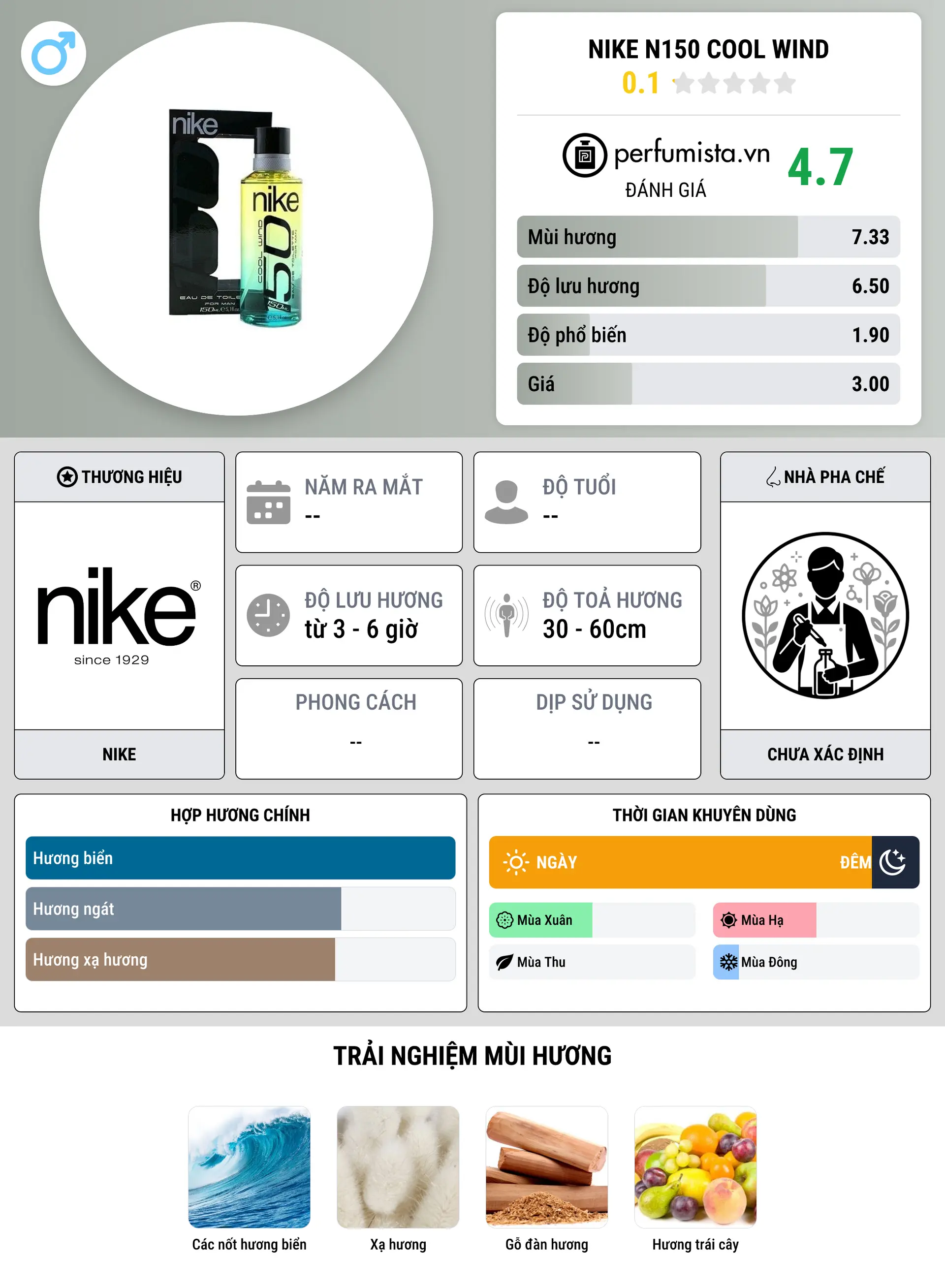 Thông tin chi tiết Nike N150 Cool Wind