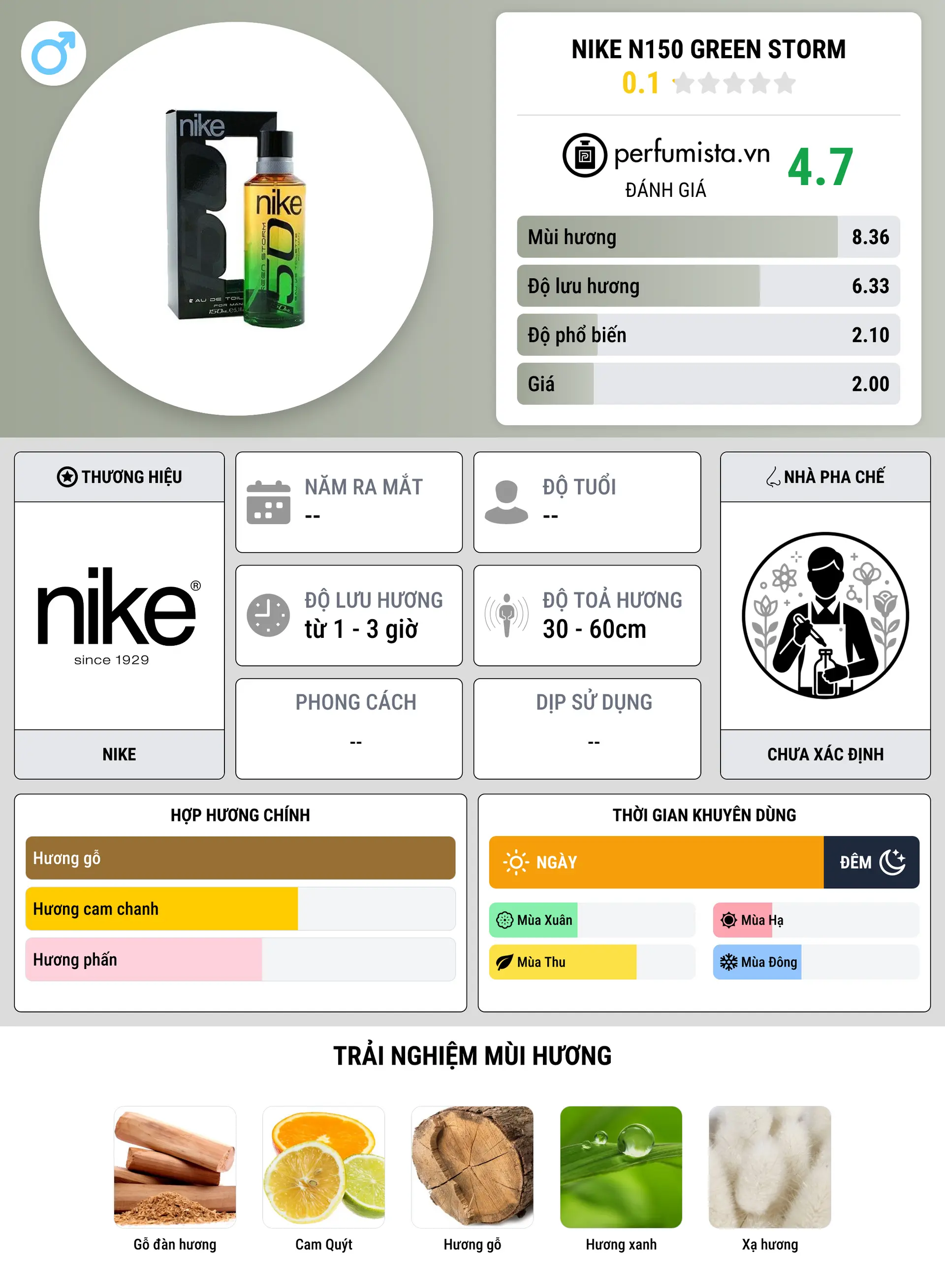 Thông tin chi tiết Nike N150 Green Storm