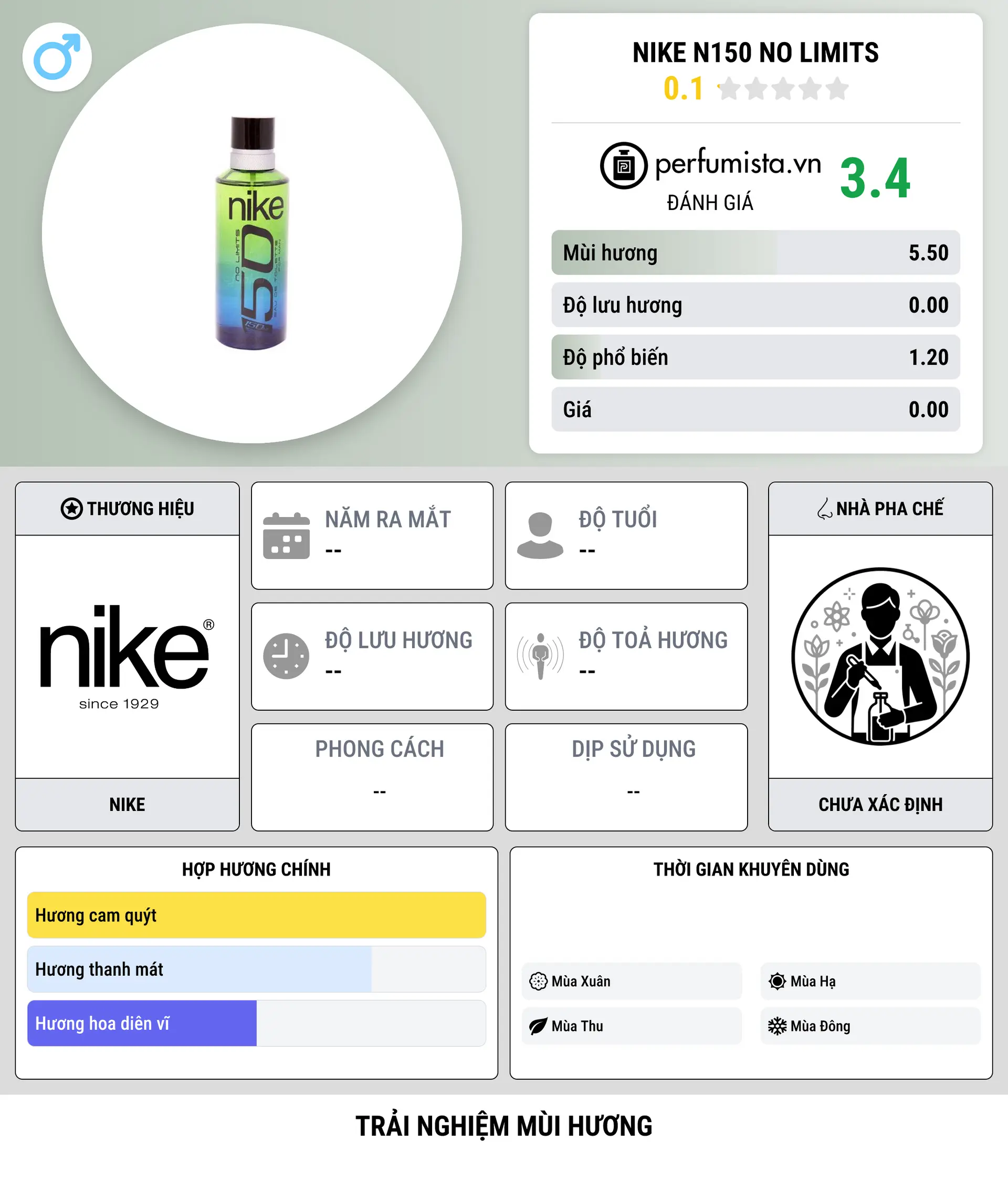 Thông tin chi tiết Nike N150 No Limits