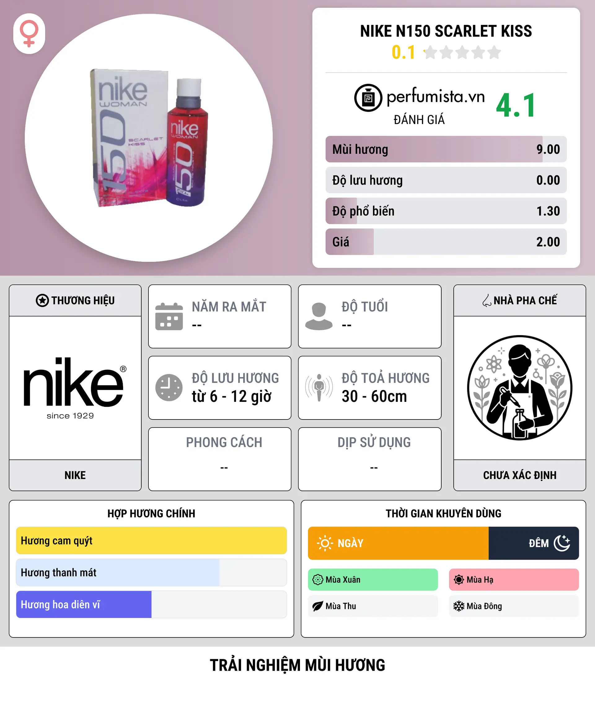 Thông tin chi tiết Nike N150 Scarlet Kiss
