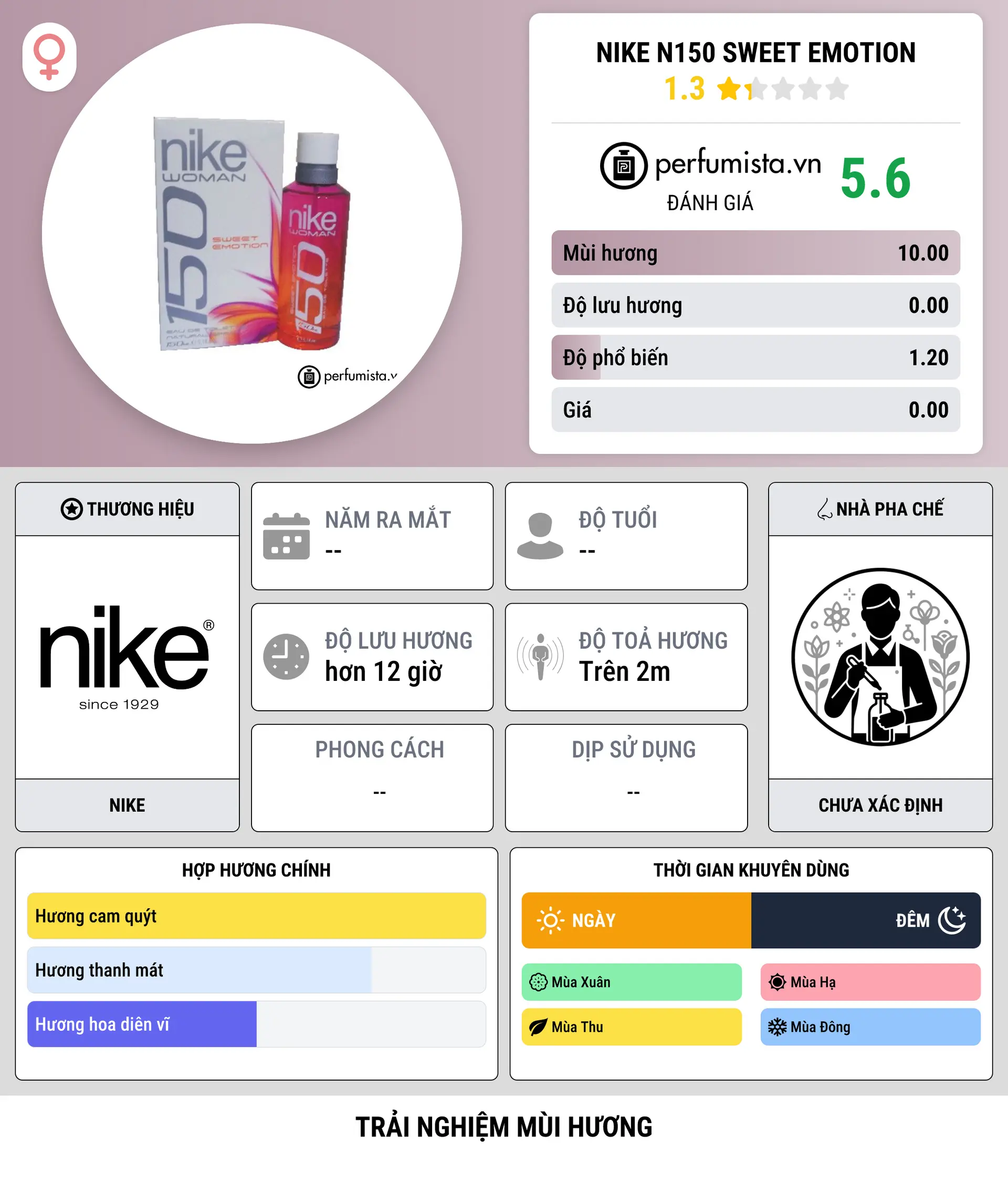 Thông tin chi tiết Nike N150 Sweet Emotion