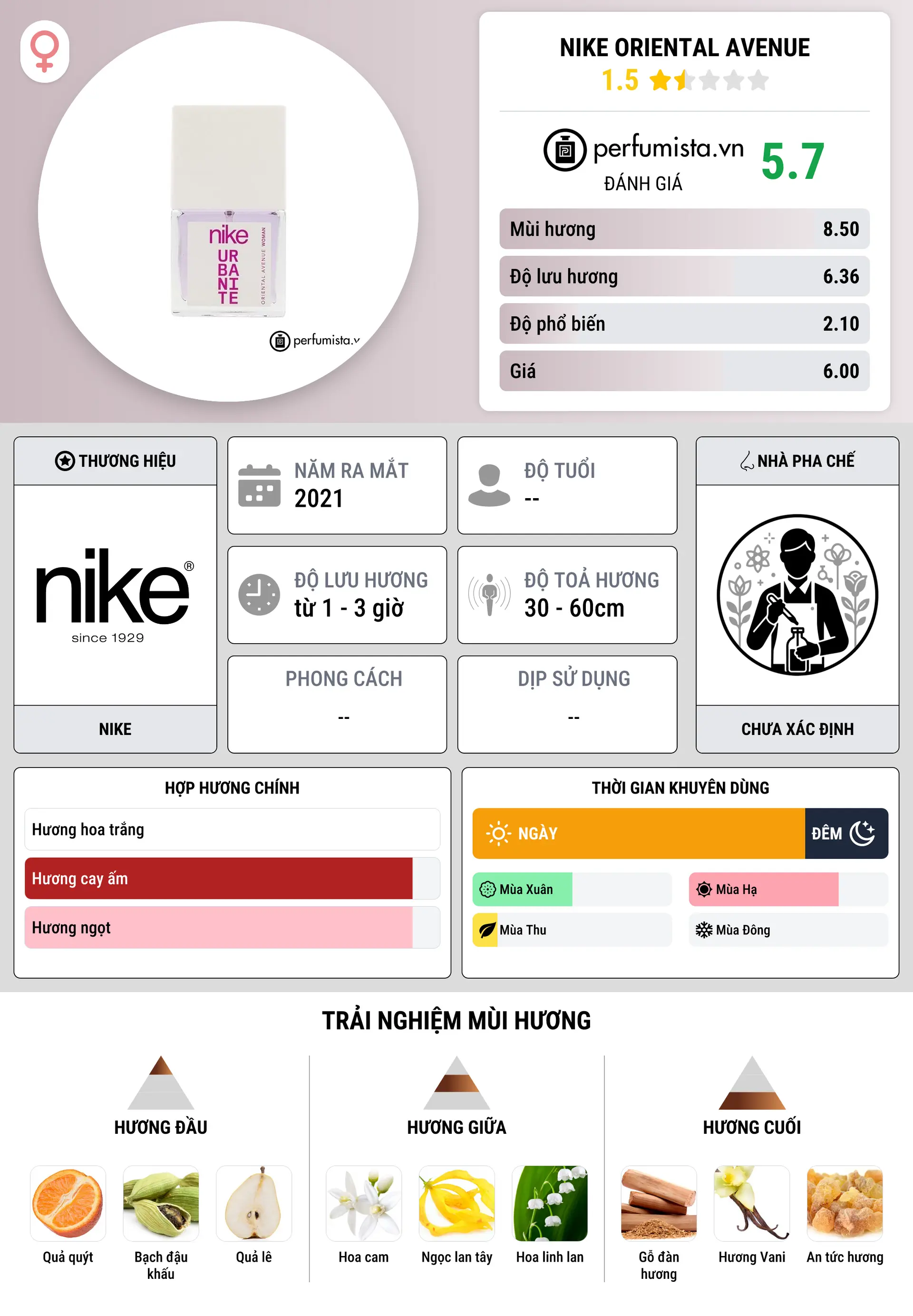 Thông tin chi tiết Nike Oriental Avenue