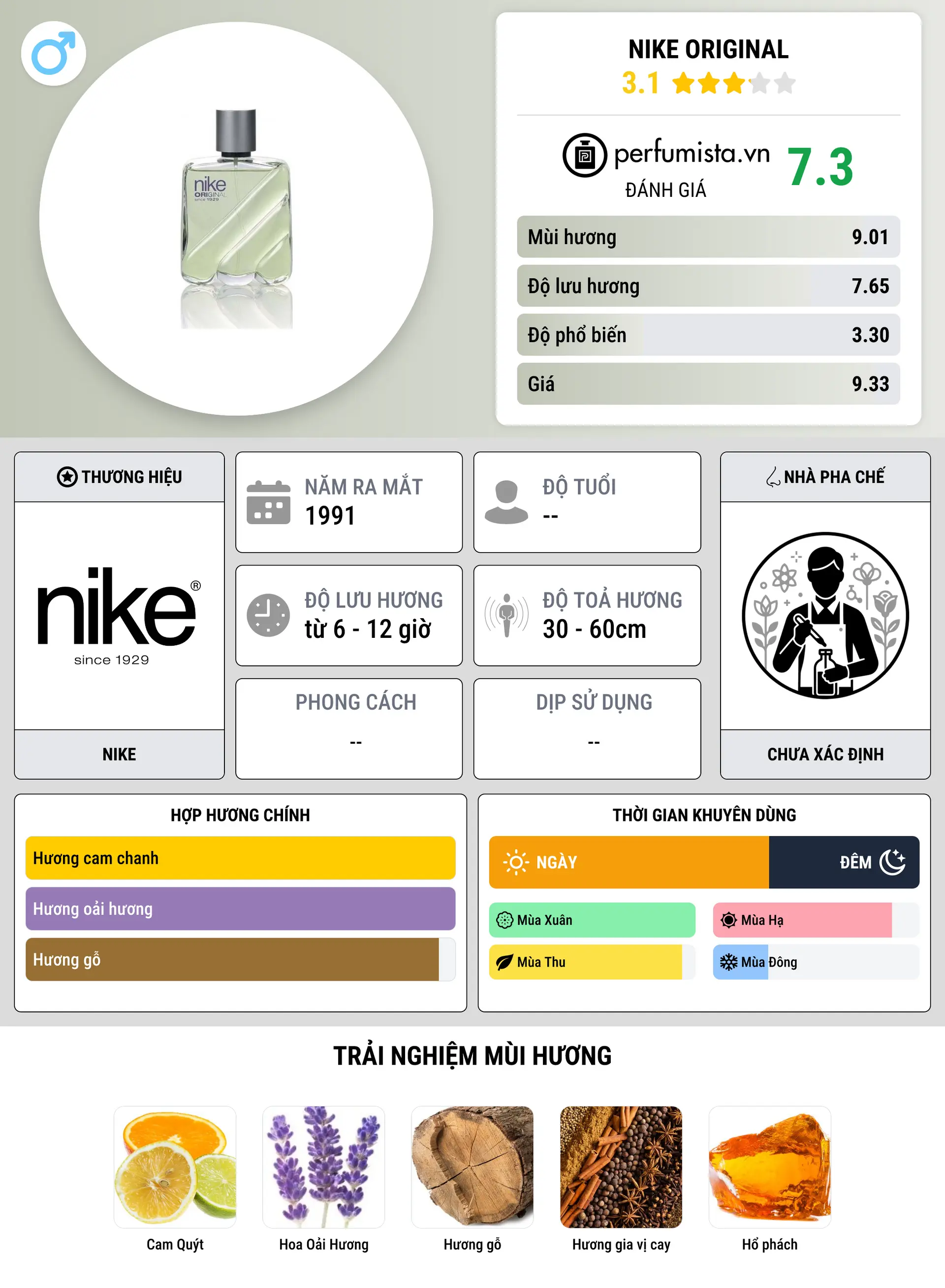 Thông tin chi tiết Nike Original