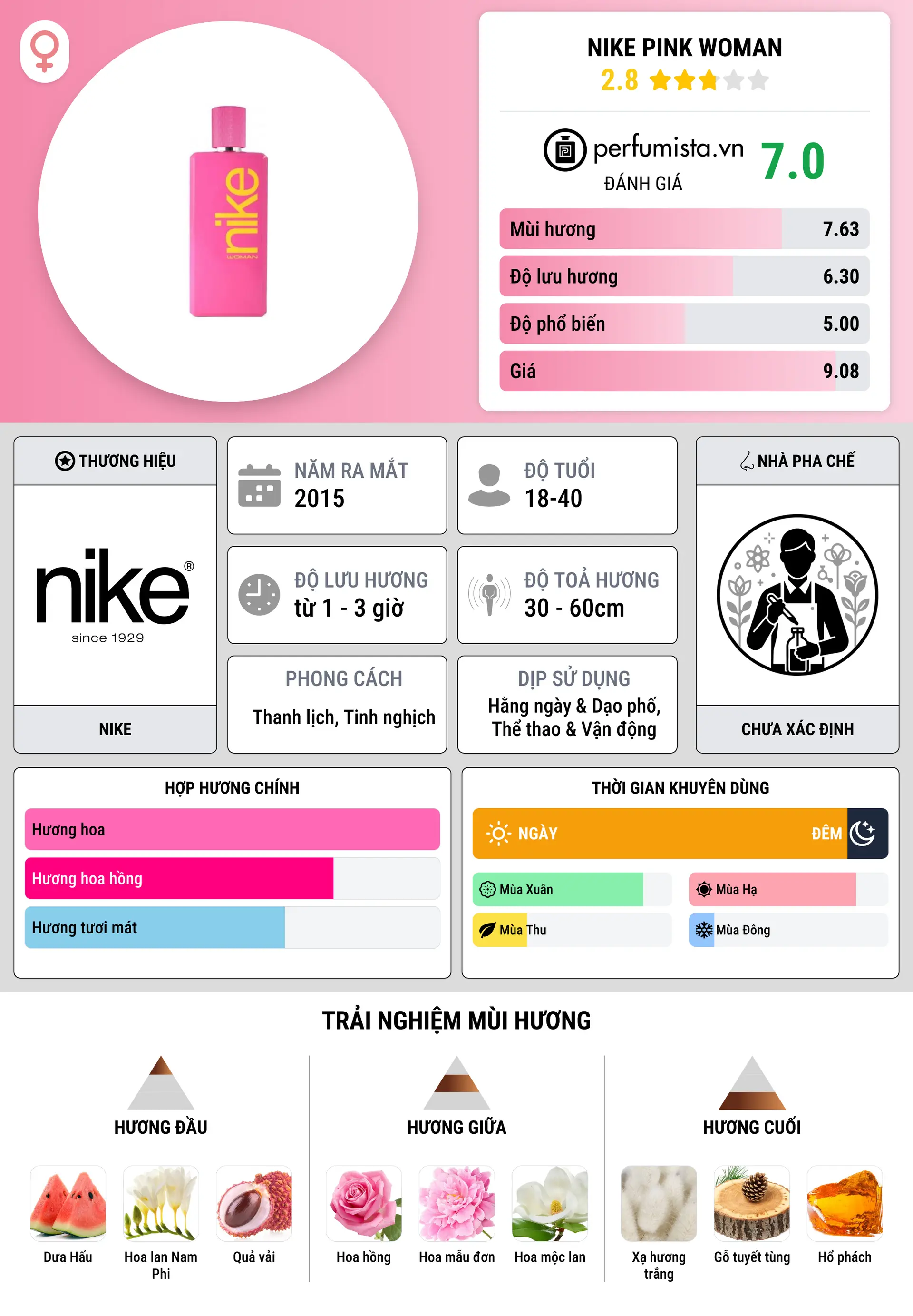 Thông tin chi tiết Nike Pink Woman