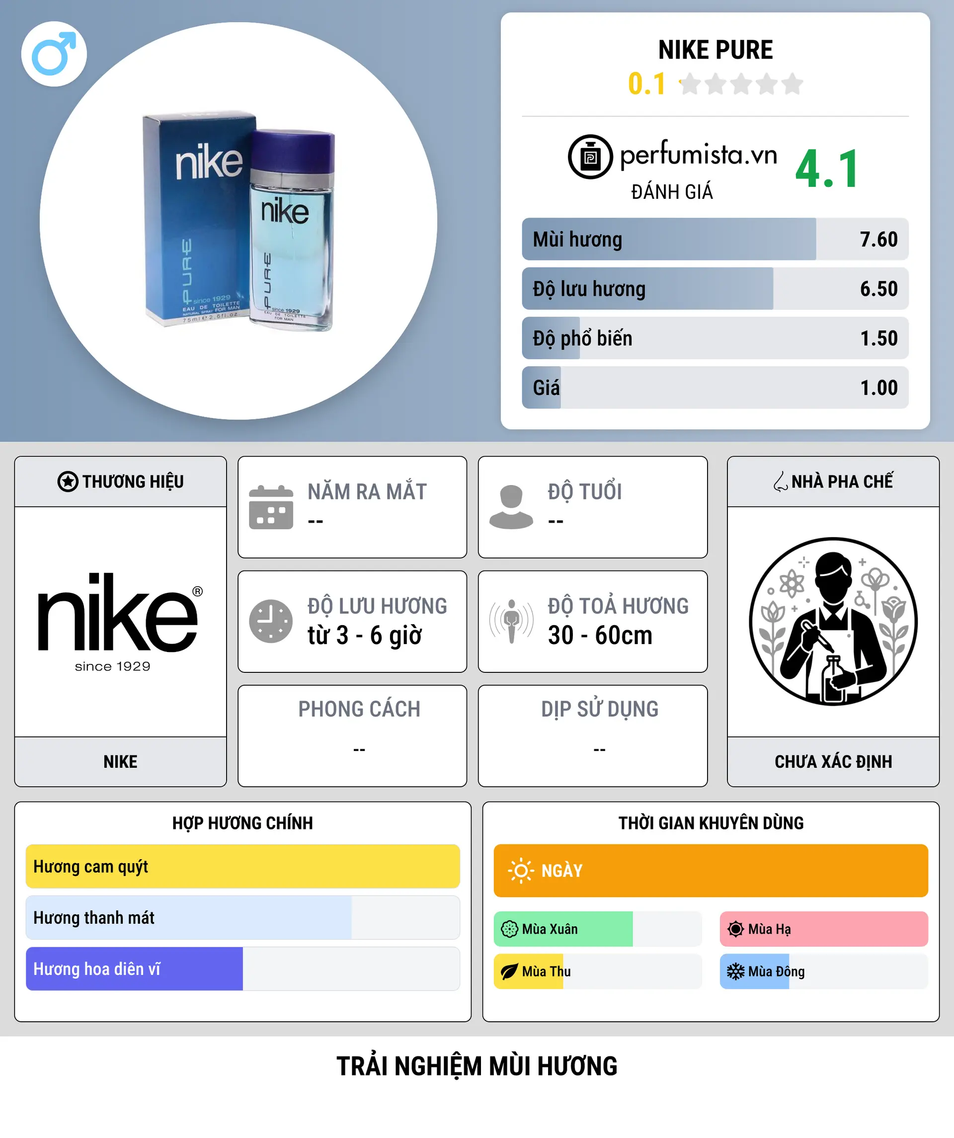 Thông tin chi tiết Nike Pure