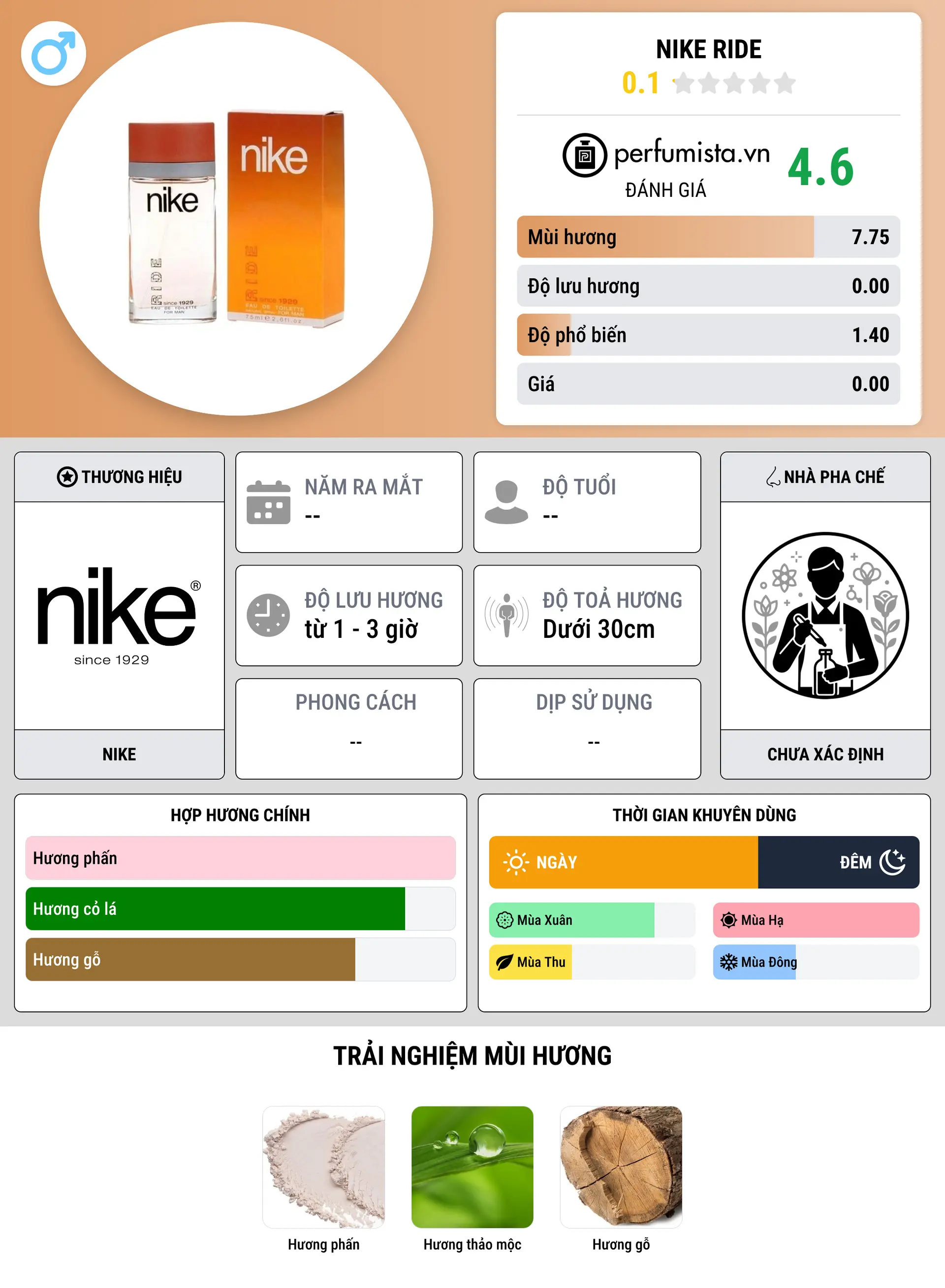 Thông tin chi tiết Nike Ride