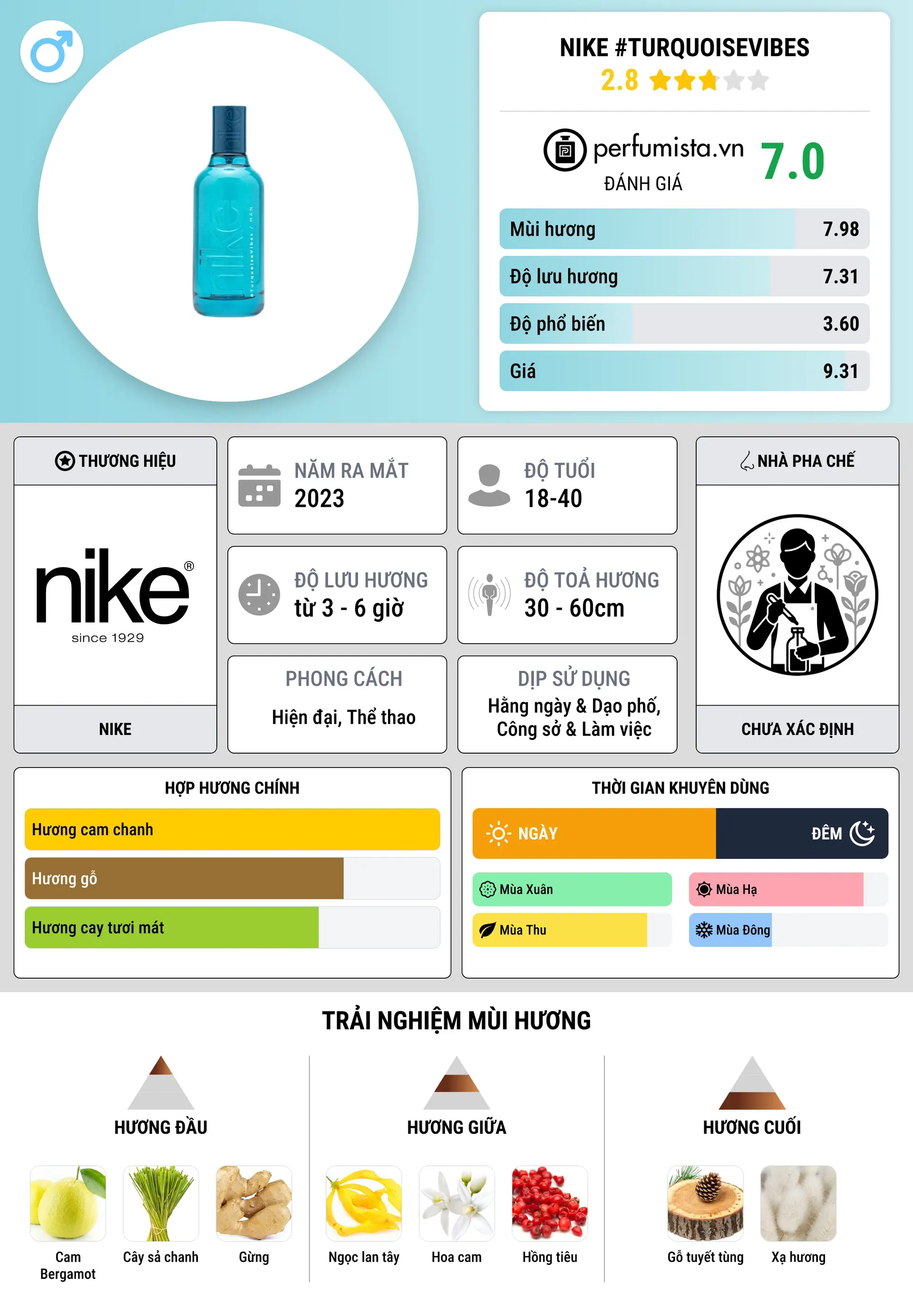 Thông tin chi tiết Nike #TurquoiseVibes