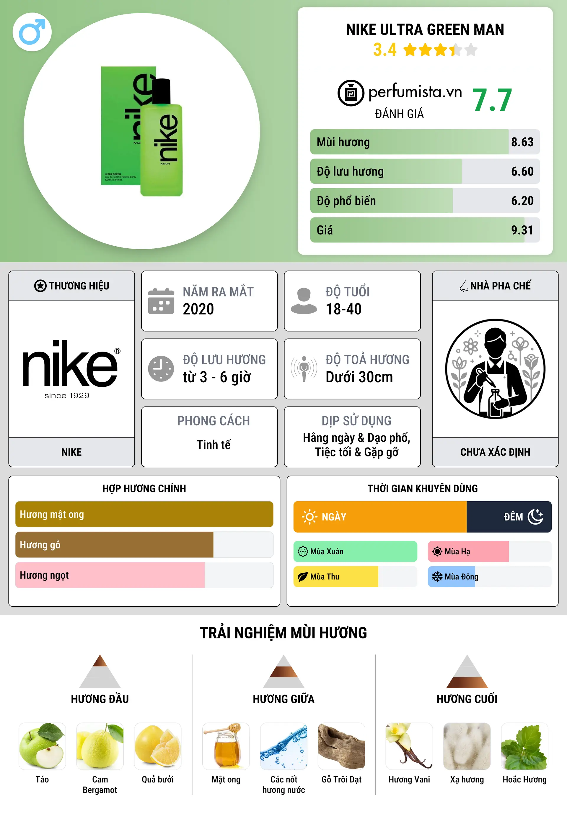 Thông tin chi tiết Nike Ultra Green Man