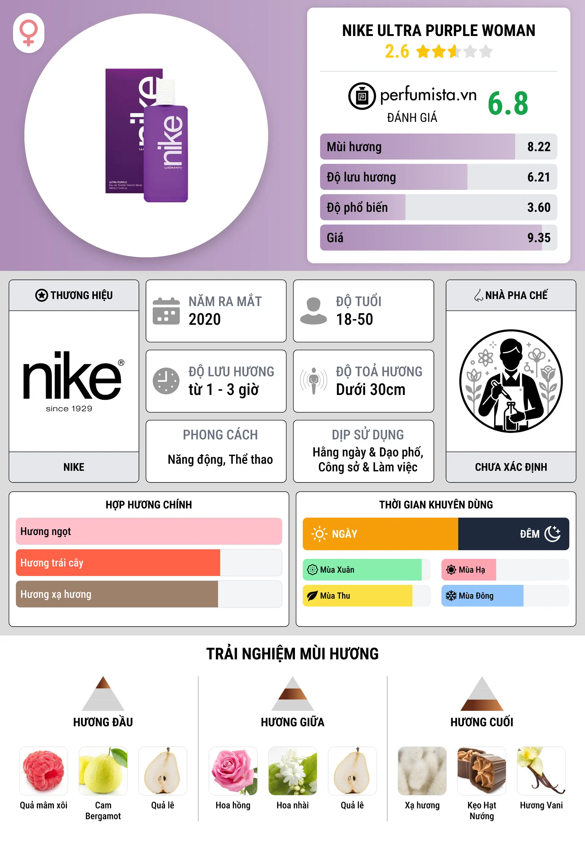 Thông tin chi tiết Nike Ultra Purple Woman