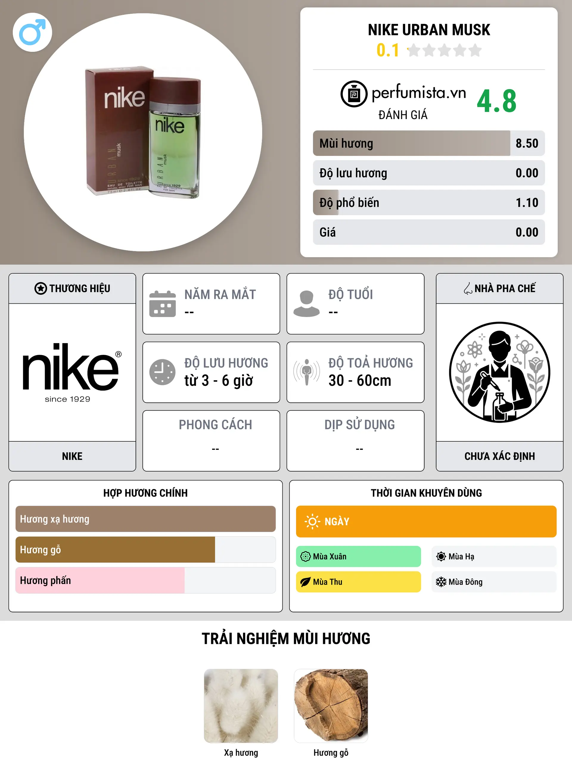 Thông tin chi tiết Nike Urban Musk