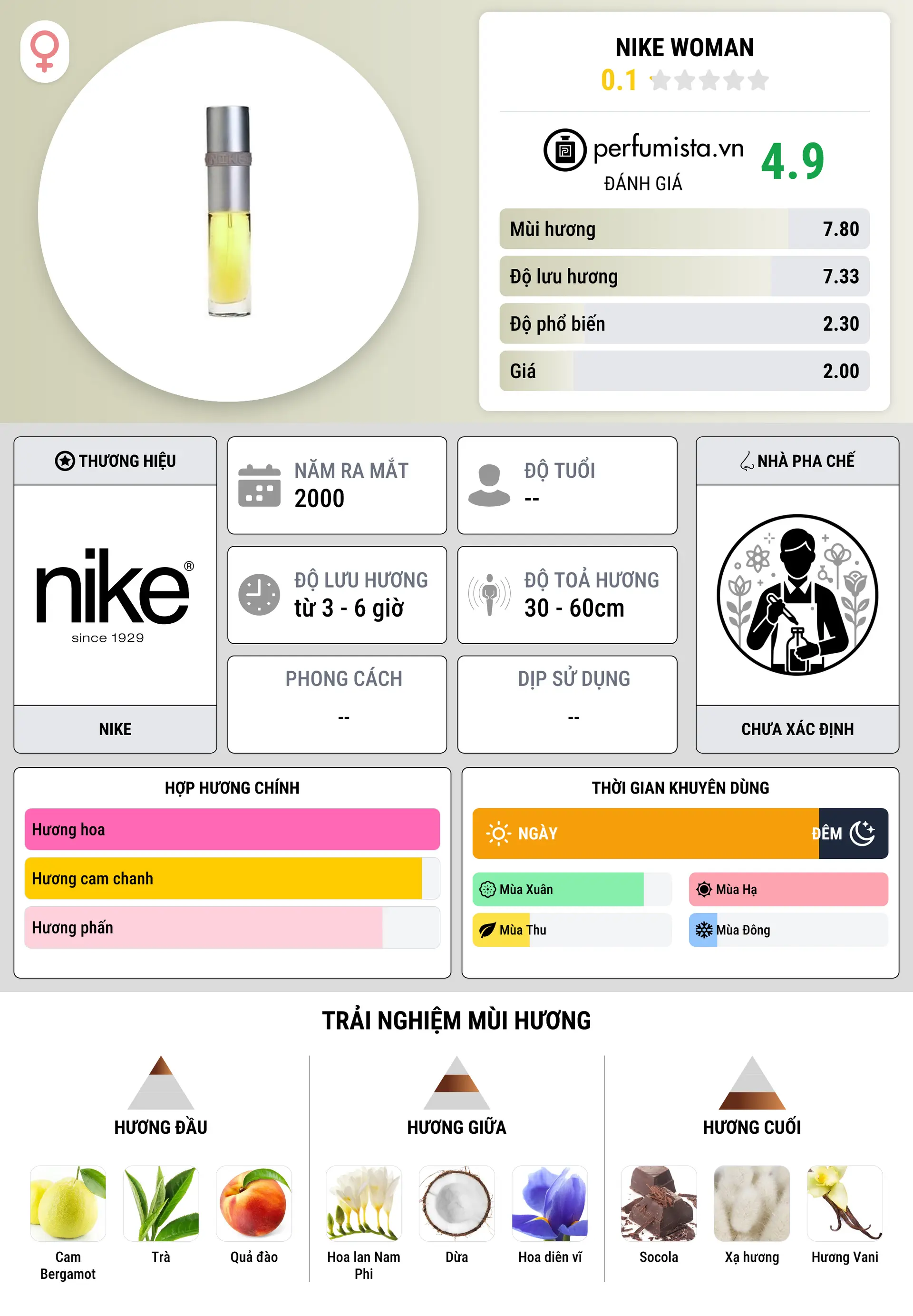 Thông tin chi tiết Nike Woman