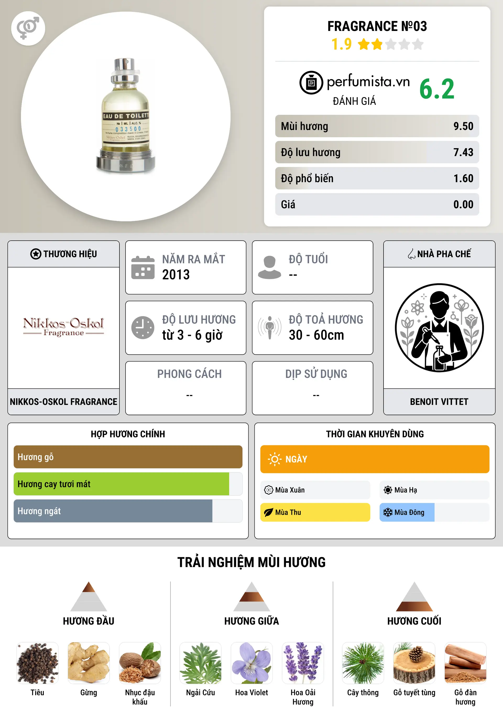 Thông tin chi tiết Fragrance №03