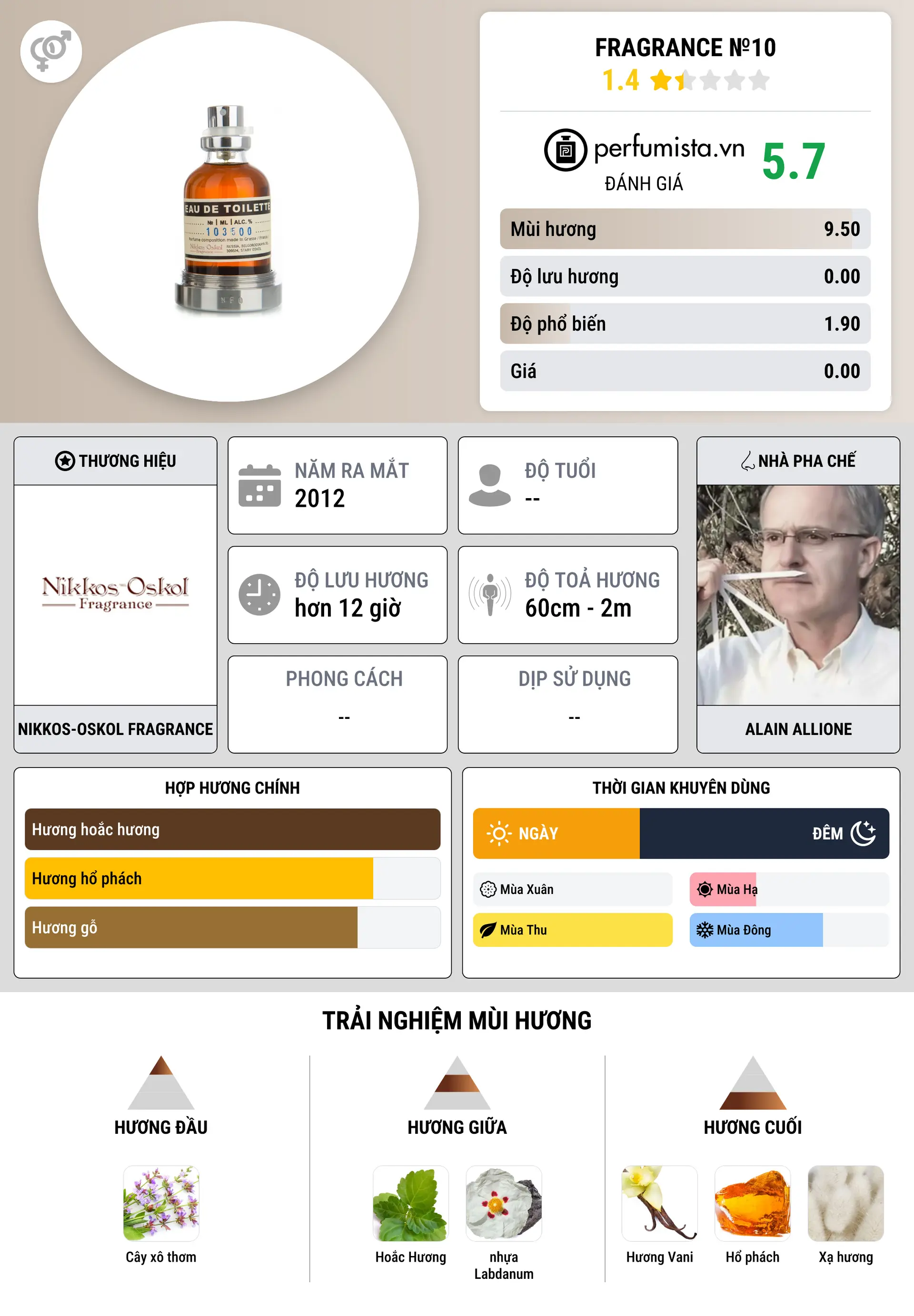 Thông tin chi tiết Fragrance №10
