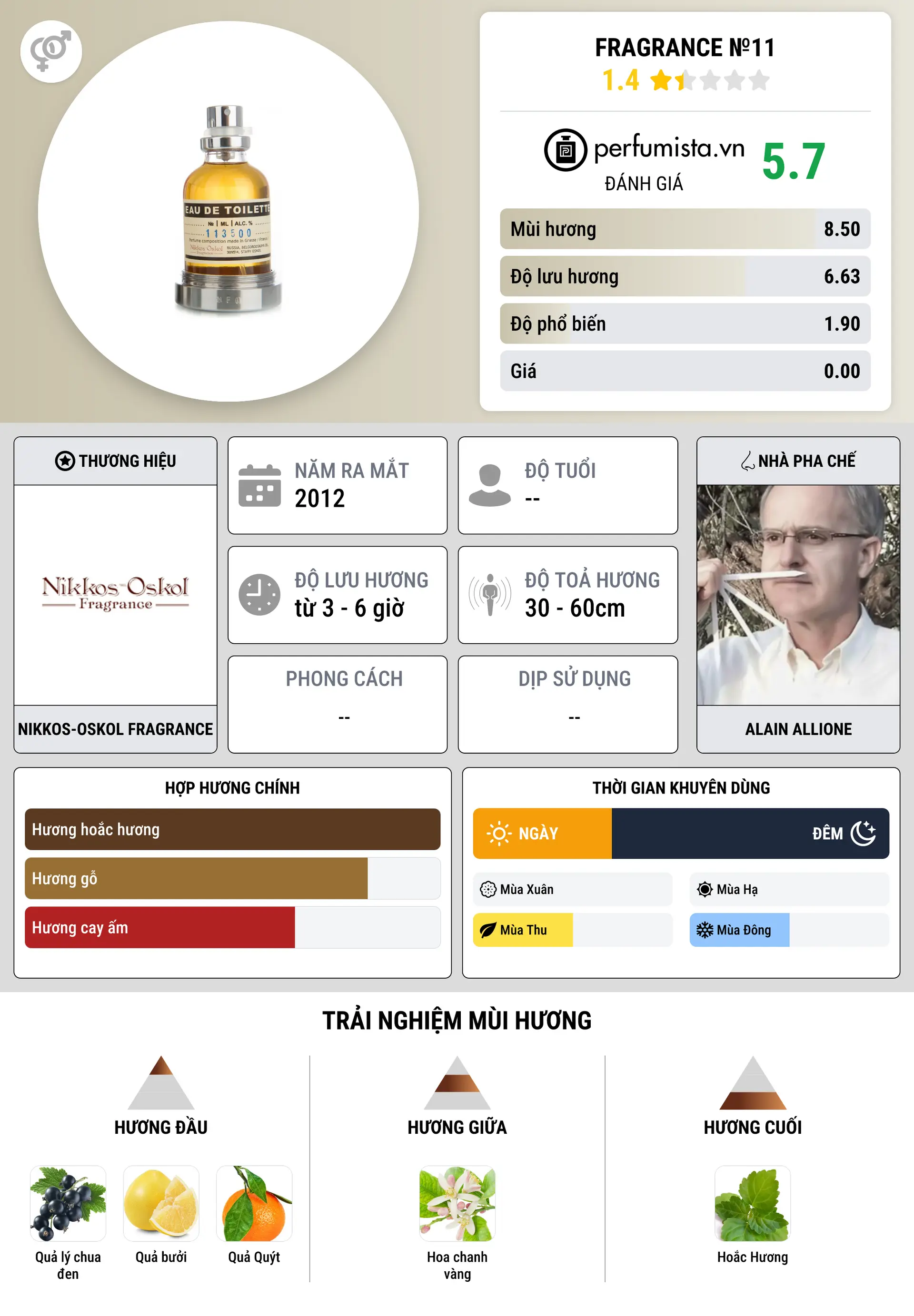 Thông tin chi tiết Fragrance №11