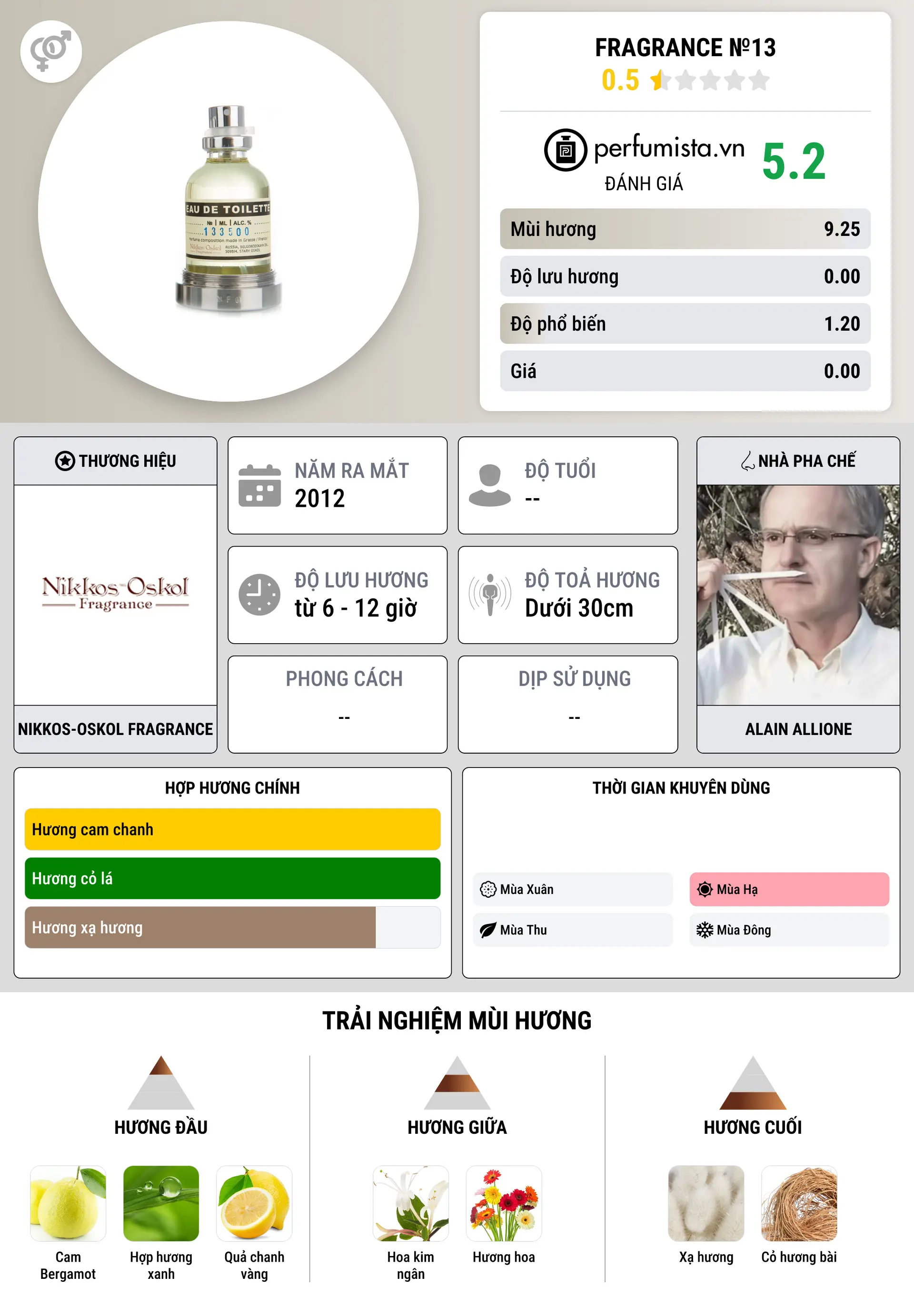Thông tin chi tiết Fragrance №13