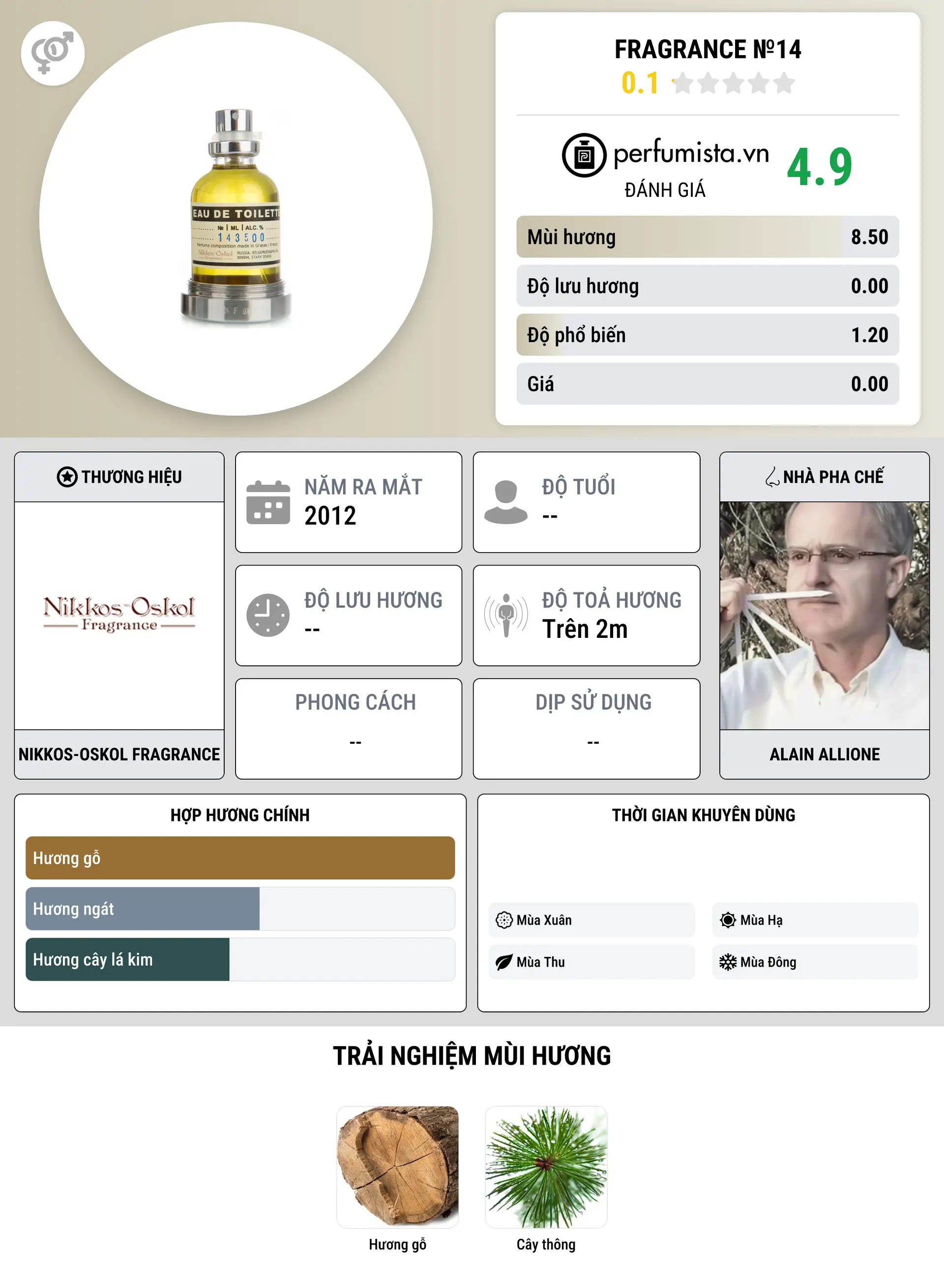 Thông tin chi tiết Fragrance №14