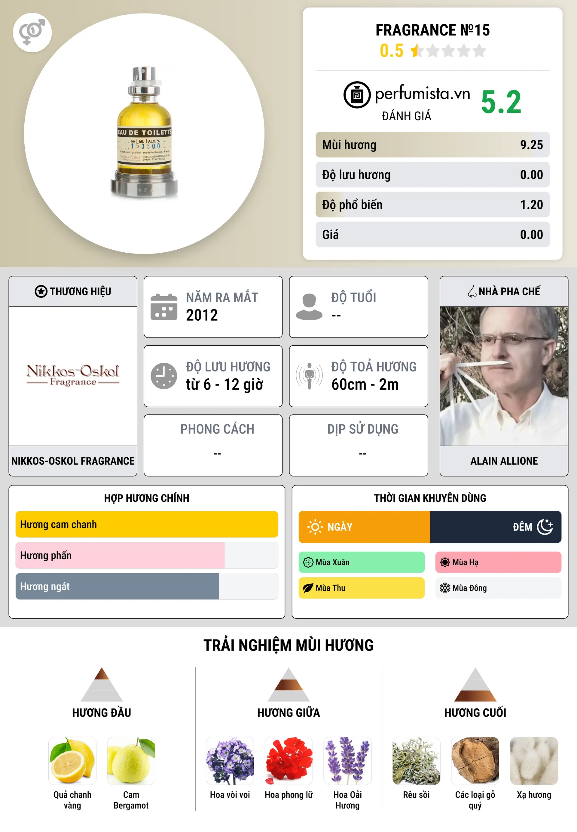 Thông tin chi tiết Fragrance №15