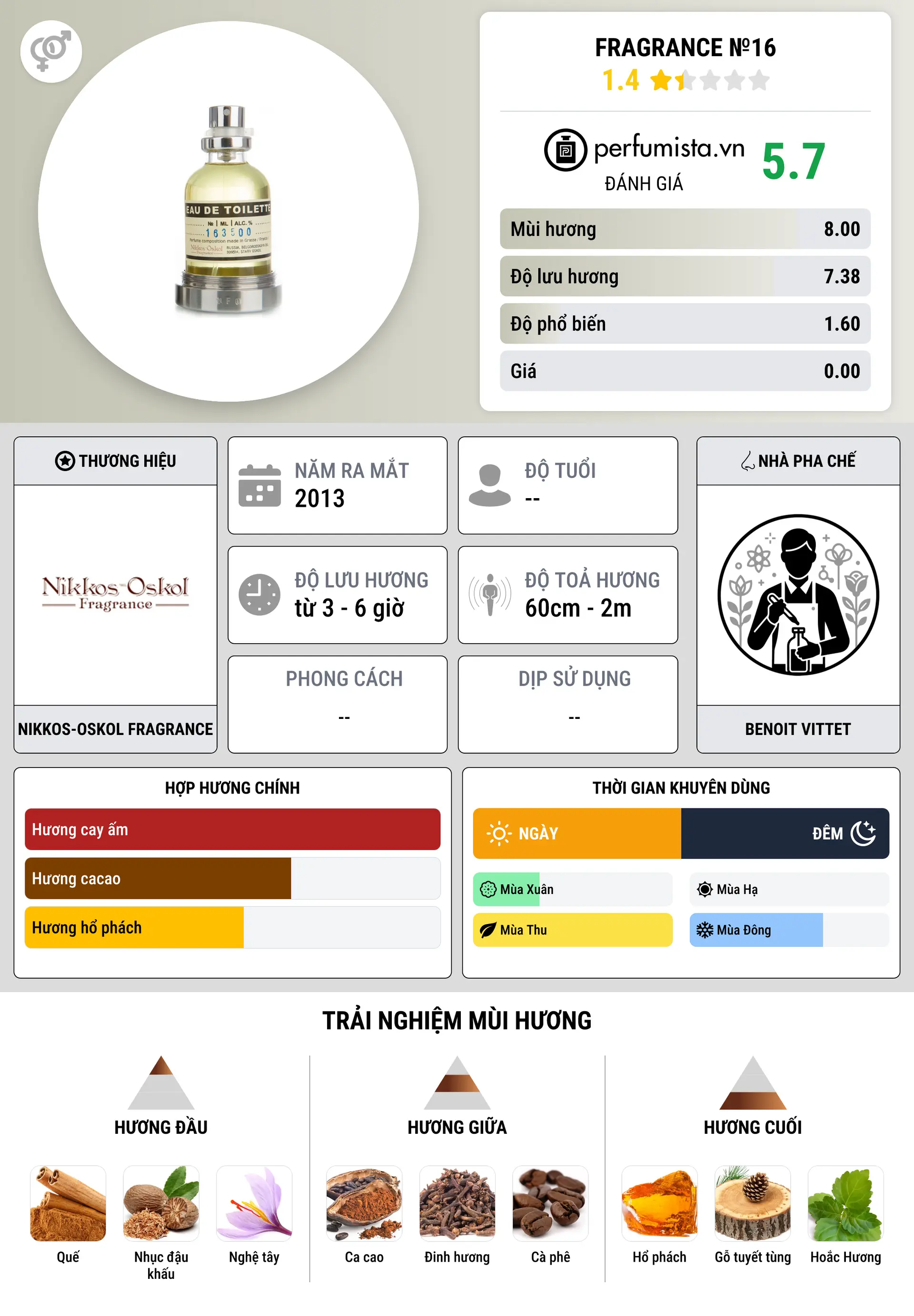 Thông tin chi tiết Fragrance №16